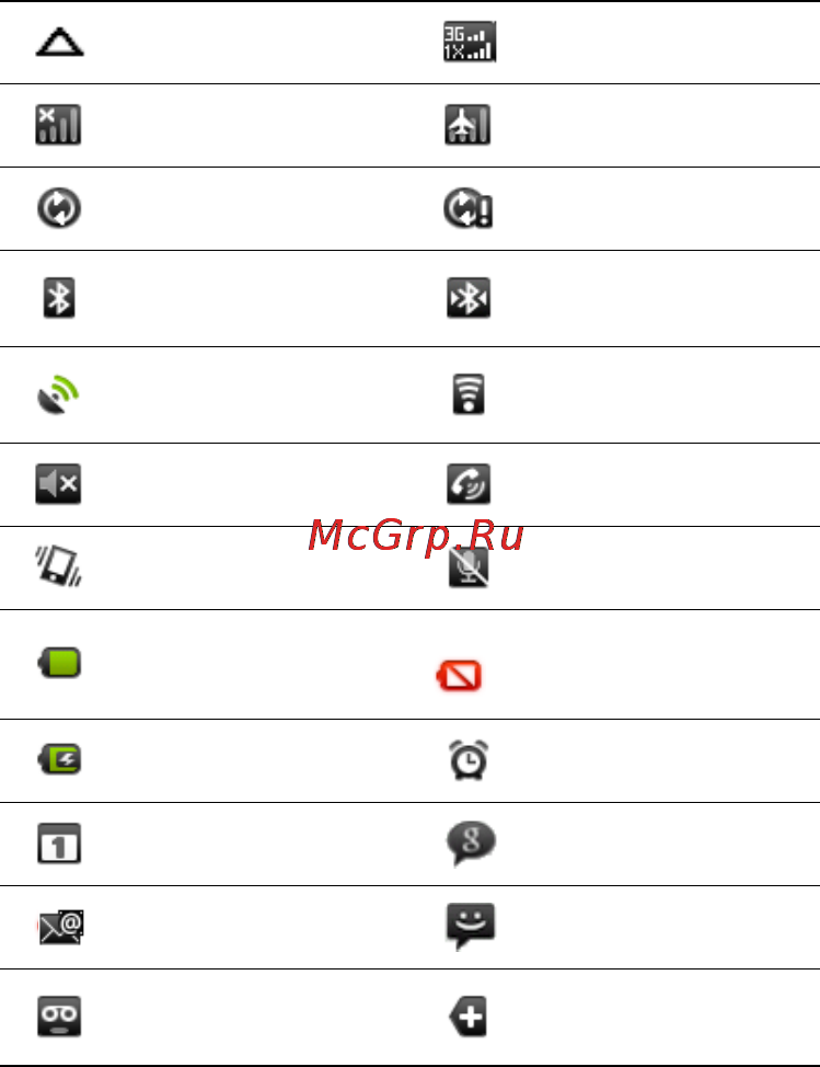 Huawei M860 [17/79] Notification panel
