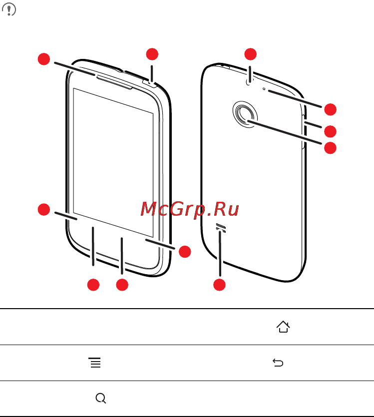 Huawei M865 Ascend II [10/78] Getting to know your mobile phone