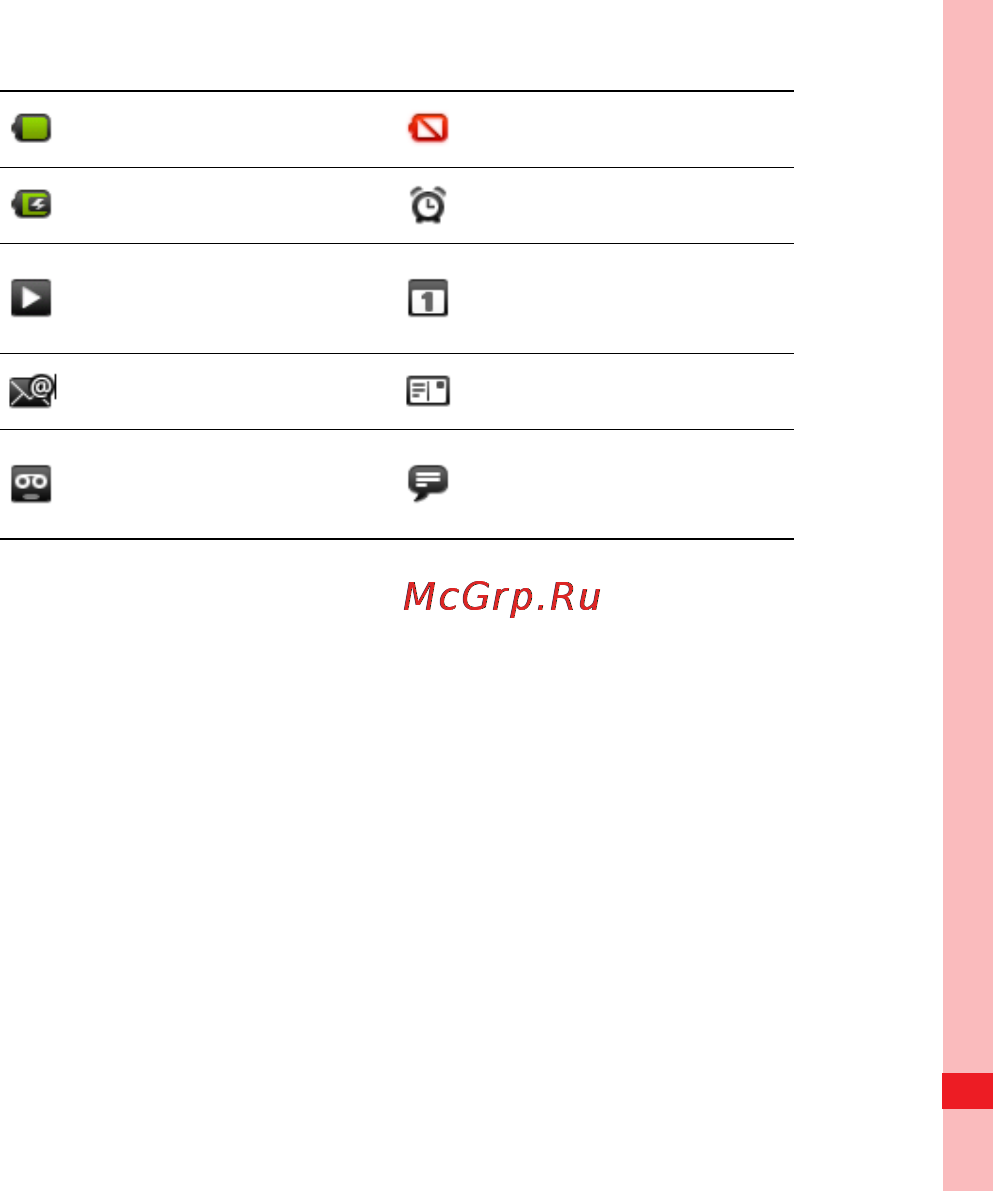 Huawei U8100 [38/187] Notification panel