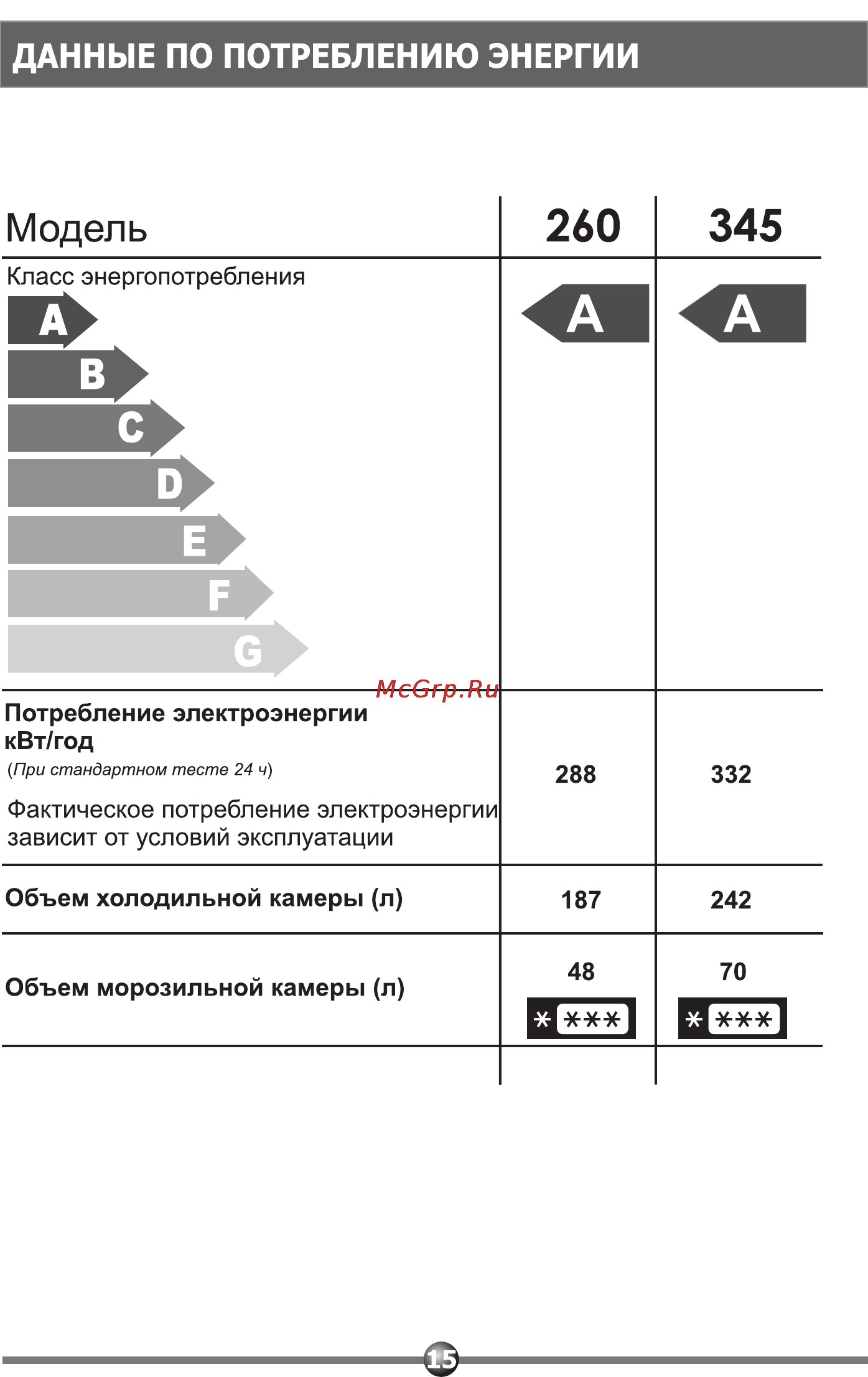 Vestel LWR 260 [15/20] Модель