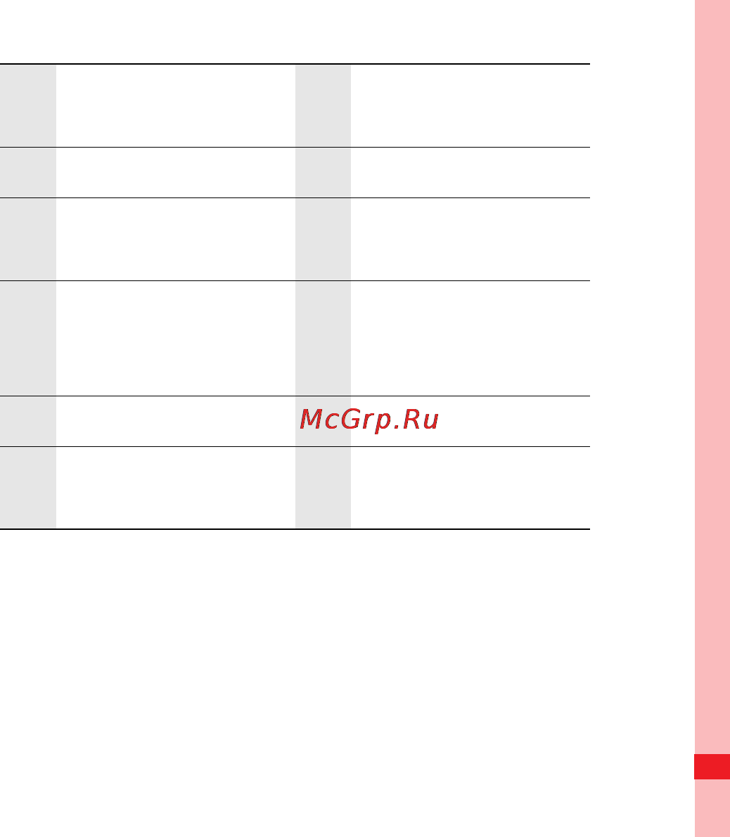 Huawei U8110 Инструкция по эксплуатации онлайн [17/195] 3711