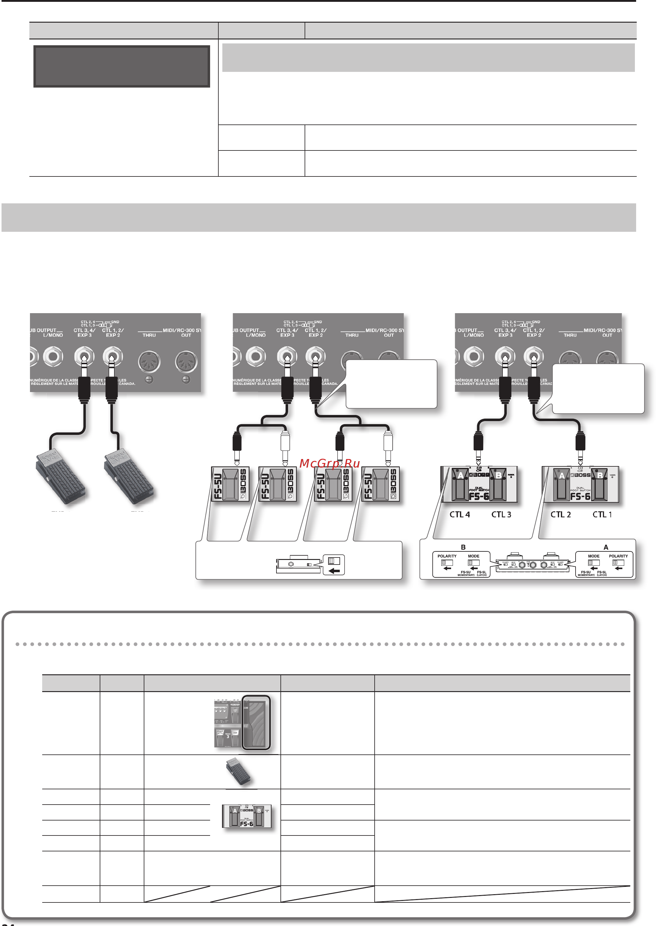 Boss RC-300 [24/47] S3 шп