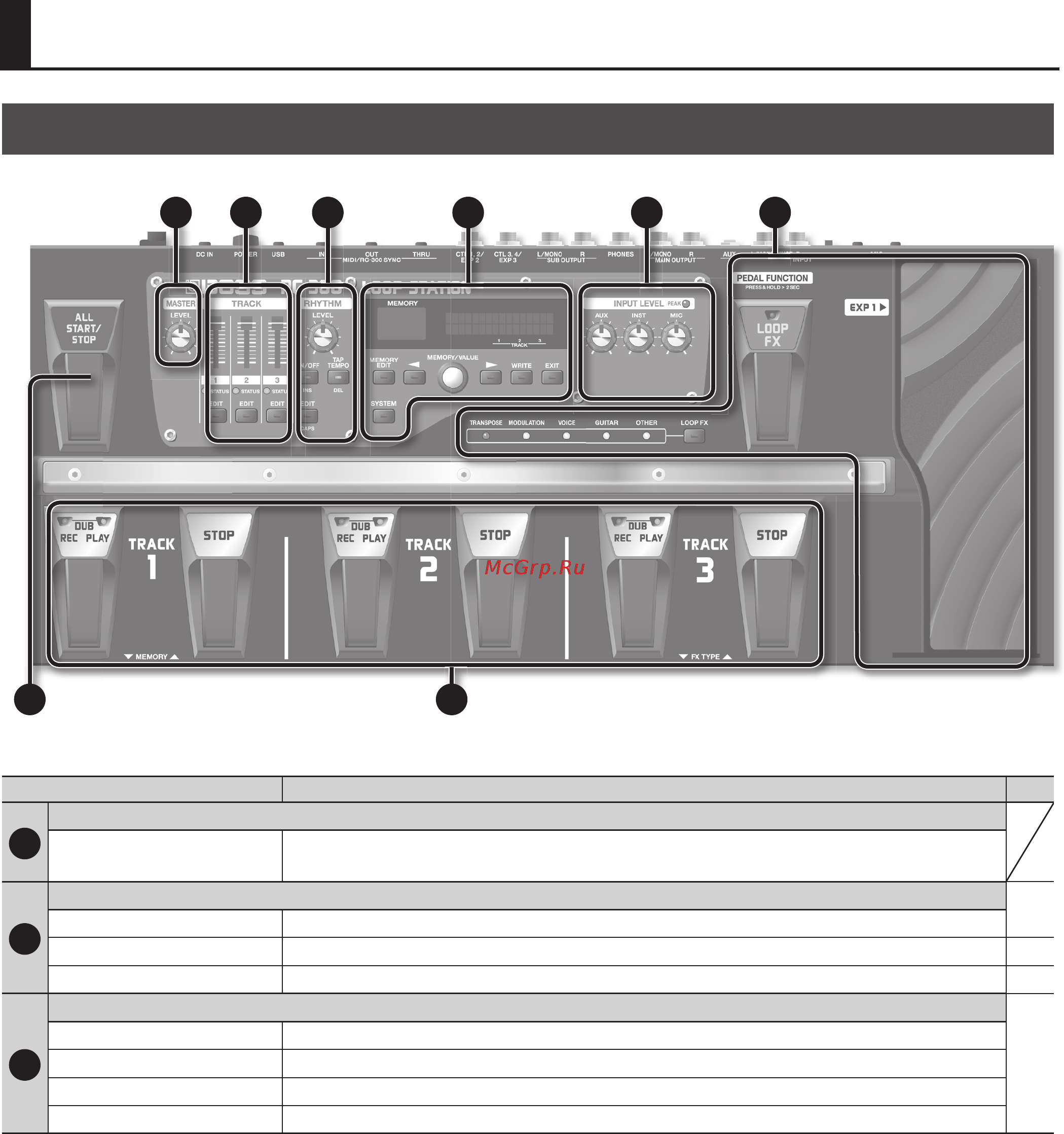 Boss RC-300 [4/47] Описание панелей