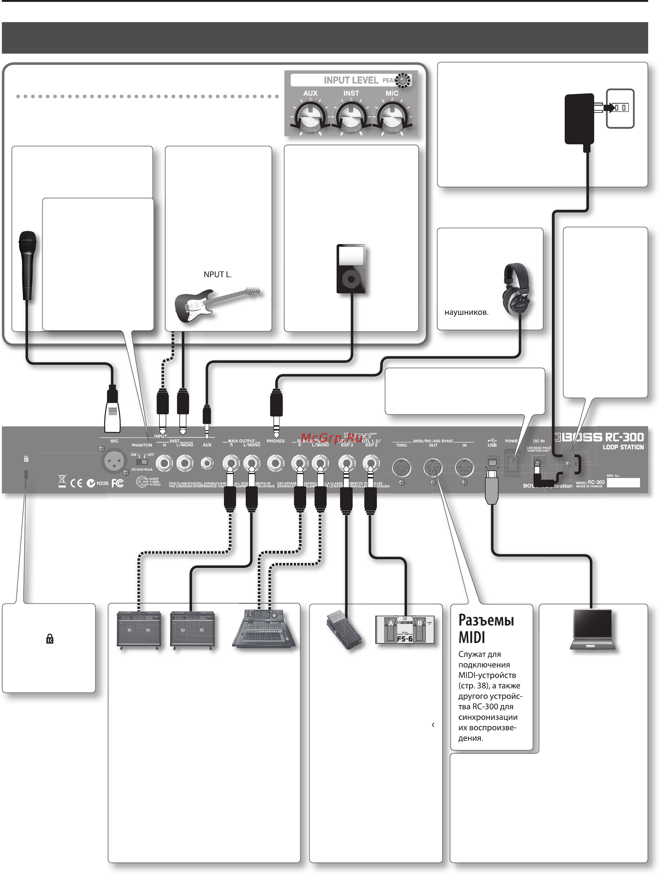 Boss RC-300 [6/47] Input level