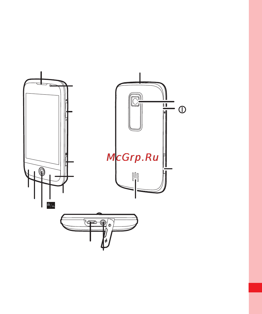 Huawei U8230 [16/196] Основные элементы управления