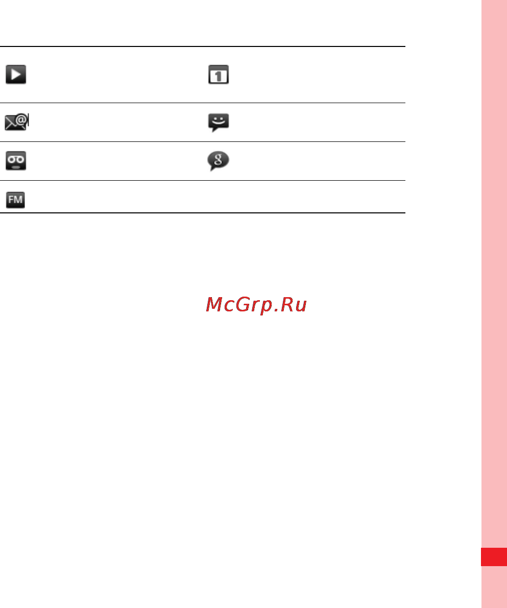 Huawei U8300 [26/153] Notification panel