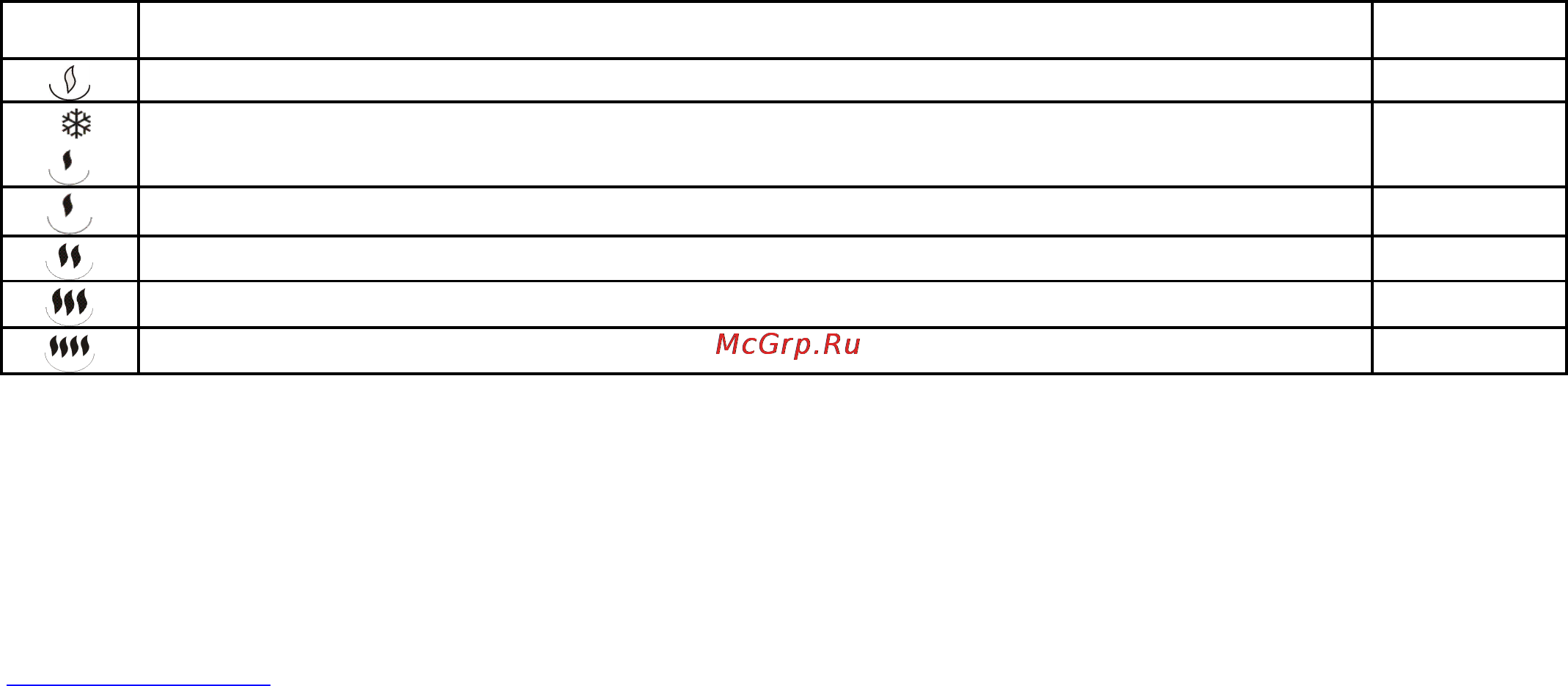 Scarlett SC-1702 Инструкция по эксплуатации онлайн [9/35] 3747
