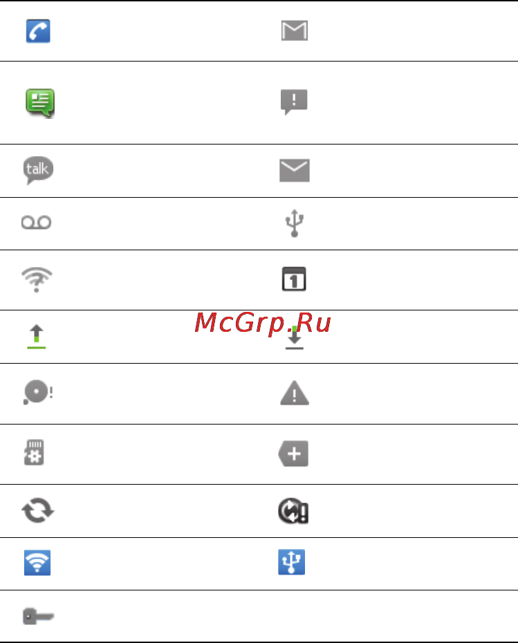 Huawei U8510 Ideos X3 [18/80] Notification panel