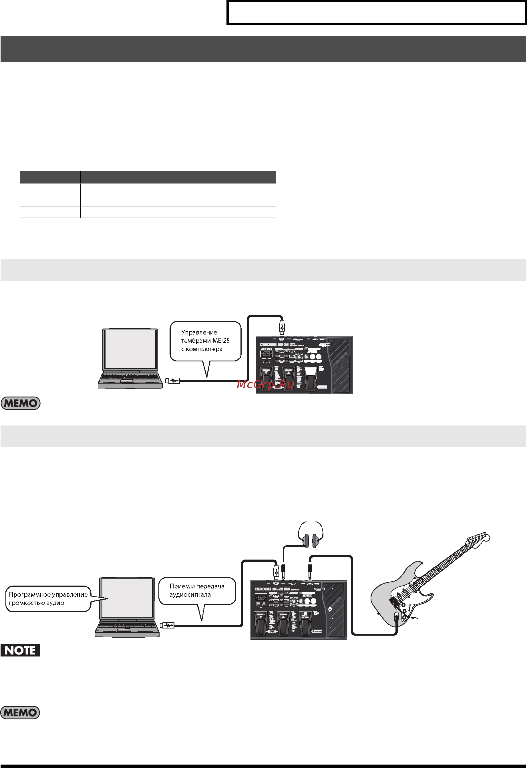 Boss ME-25 [11/14] Подключение к компьютеру по usb