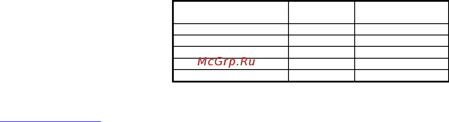 Scarlett SC-1700 Инструкция по эксплуатации онлайн [41/43] 3766
