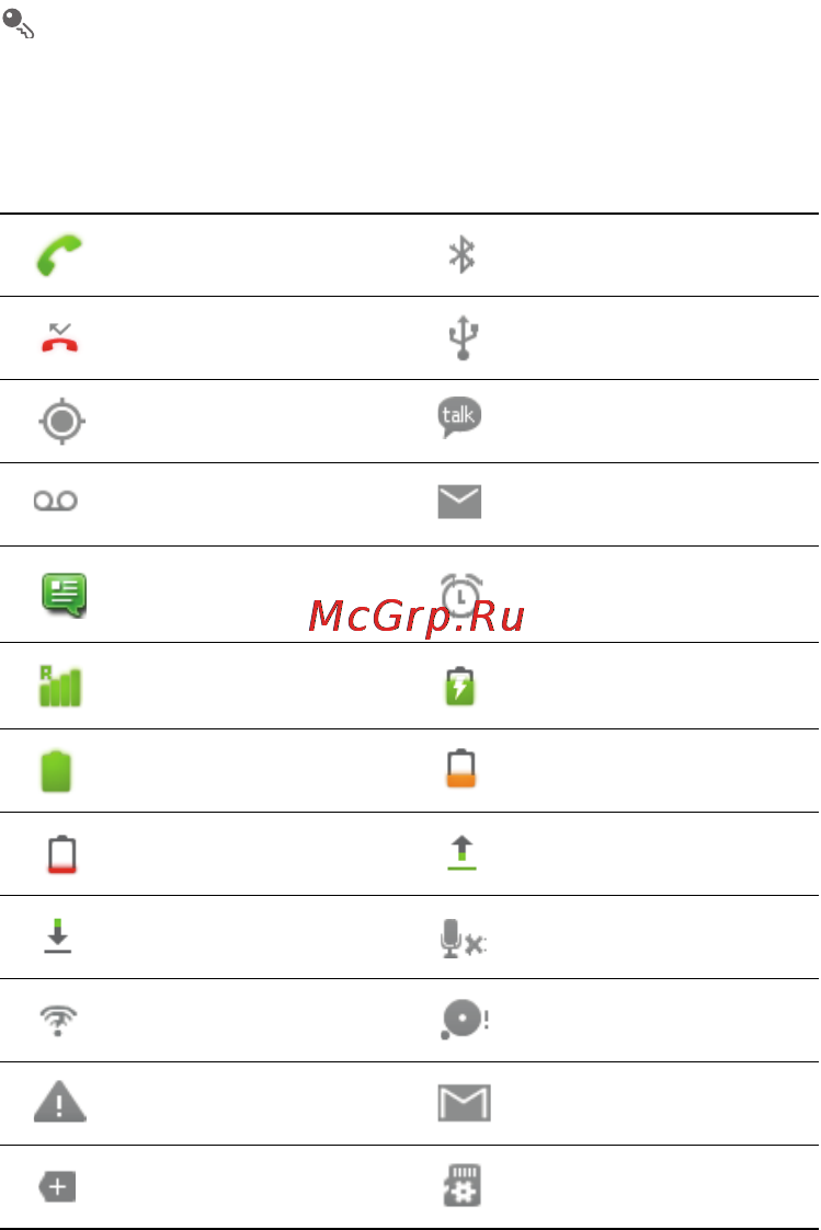 Huawei U8650 Sonic [17/77] Notification and status icons