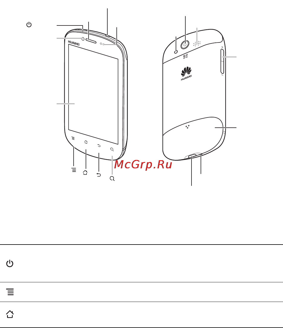Huawei U8850 Vision [5/60] Phone view
