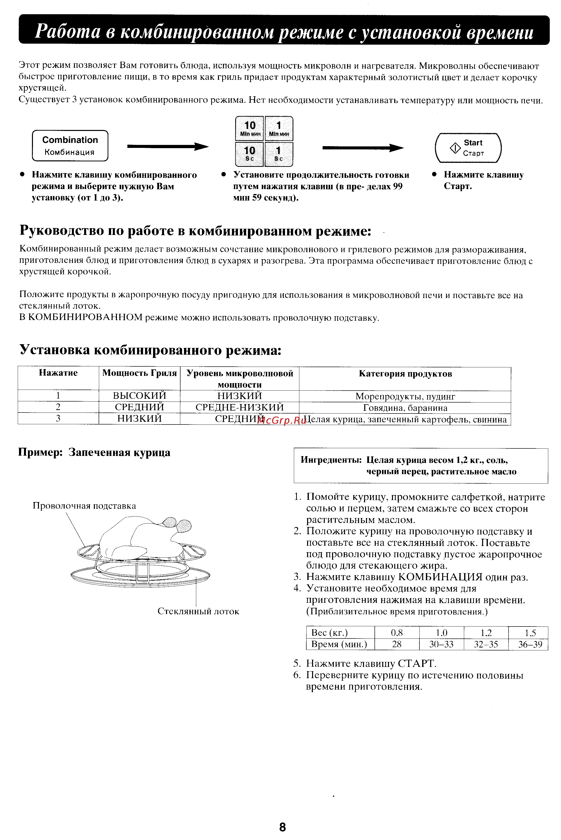 Panasonic NN-V690P [9/16] Времени приготовления