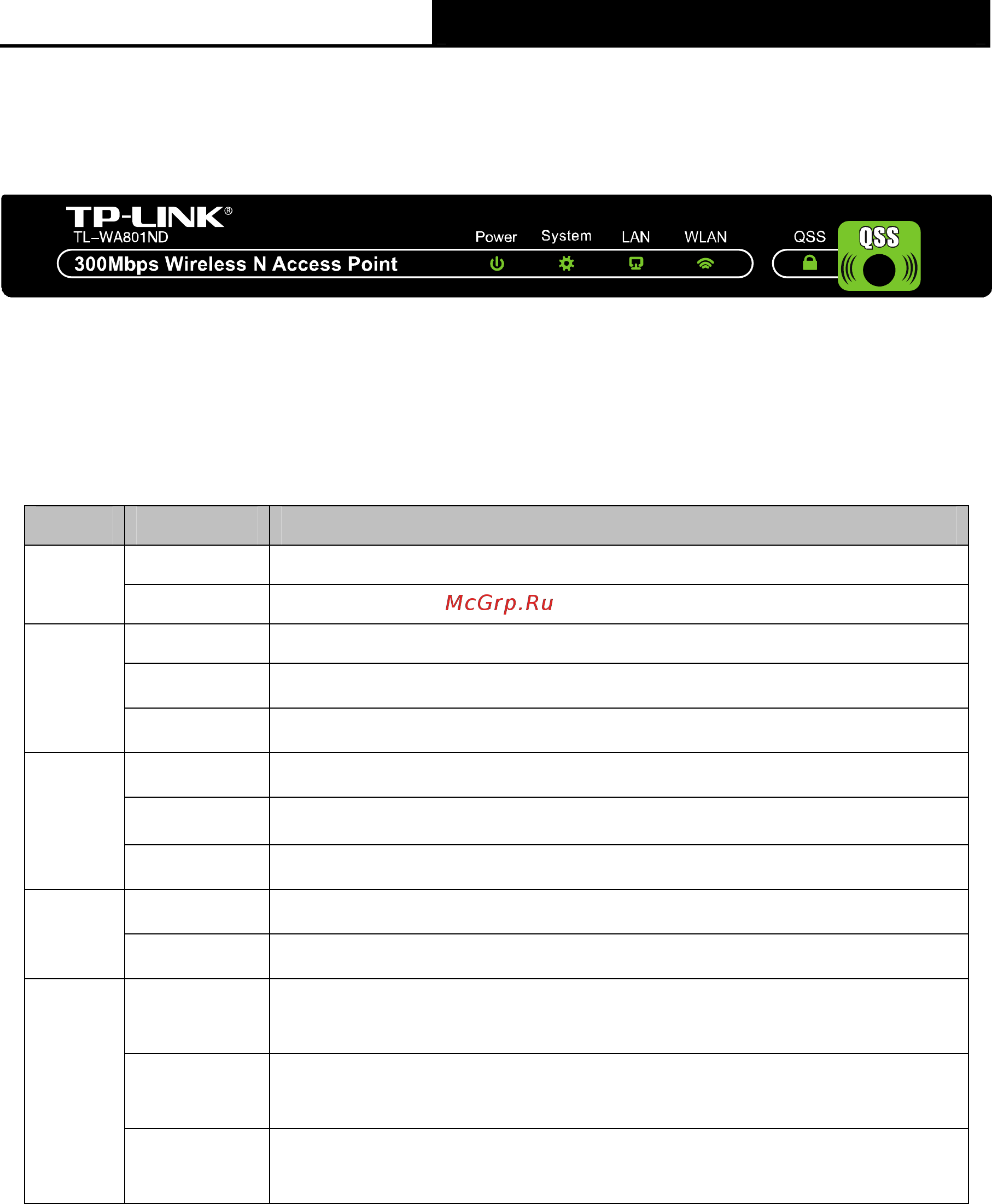 Tp-Link TL-WA801ND V1 [12/76] The front panel