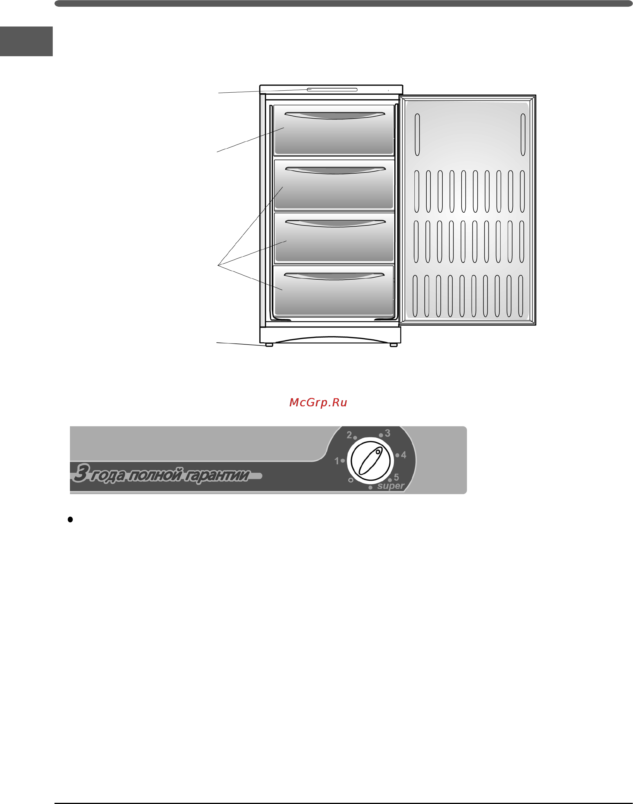 Indesit SFR 100 [4/20] Панель управления