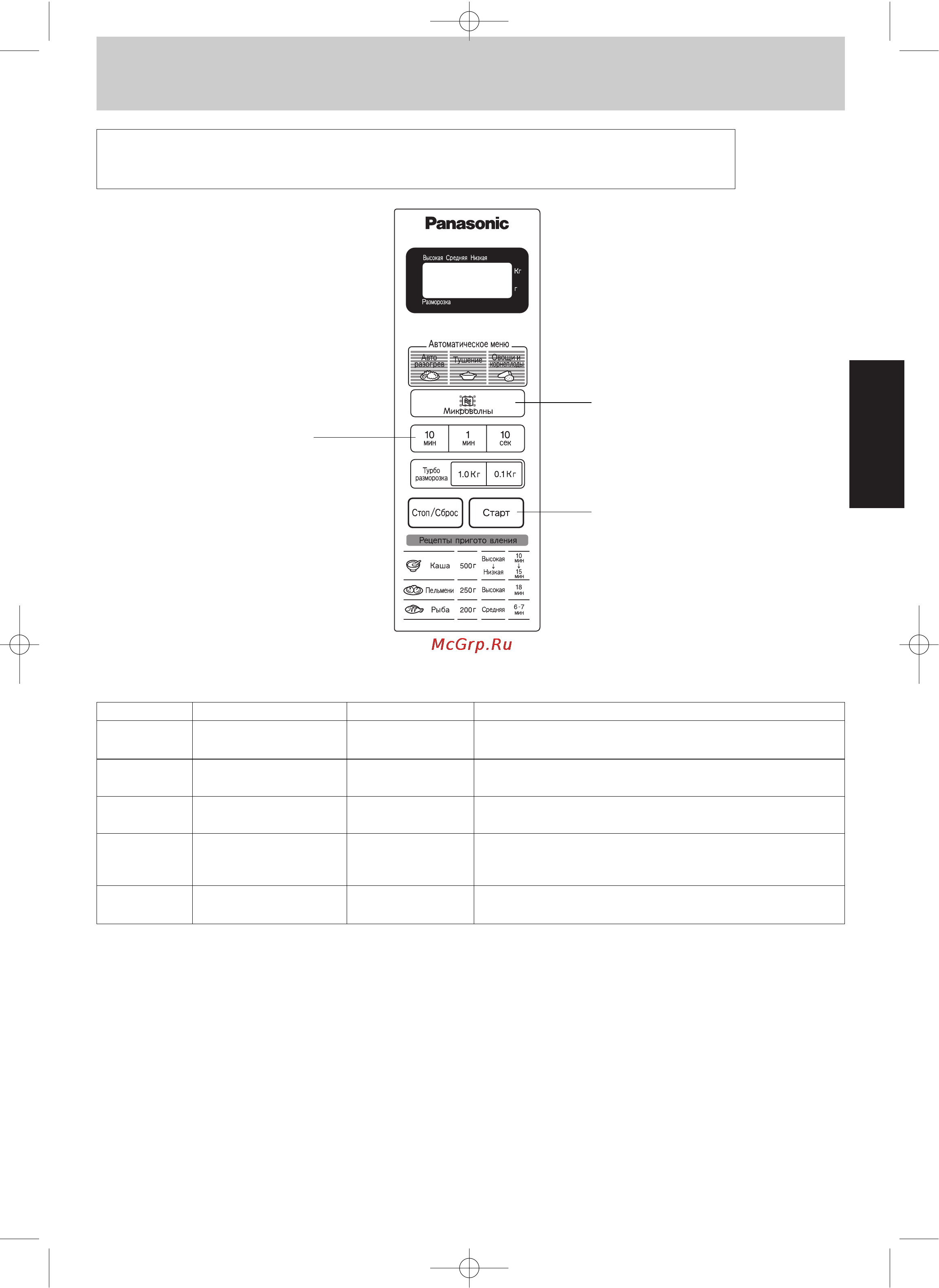 Panasonic NN-ST235 [7/32] Установка микроволновой мощности и времени приготовления