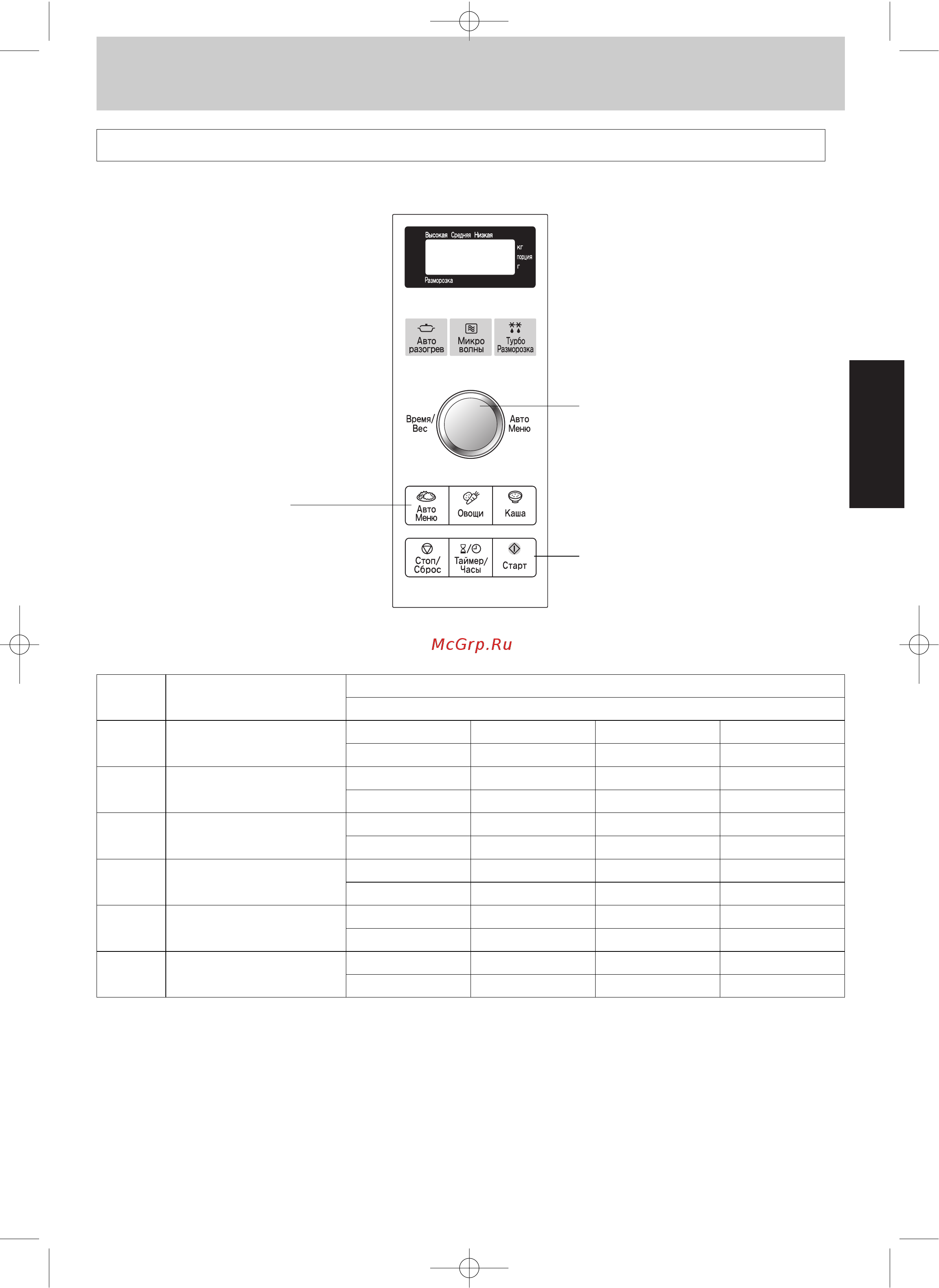 Panasonic NN-SD 366 WZPE [11/36] Поместите пищу в печь