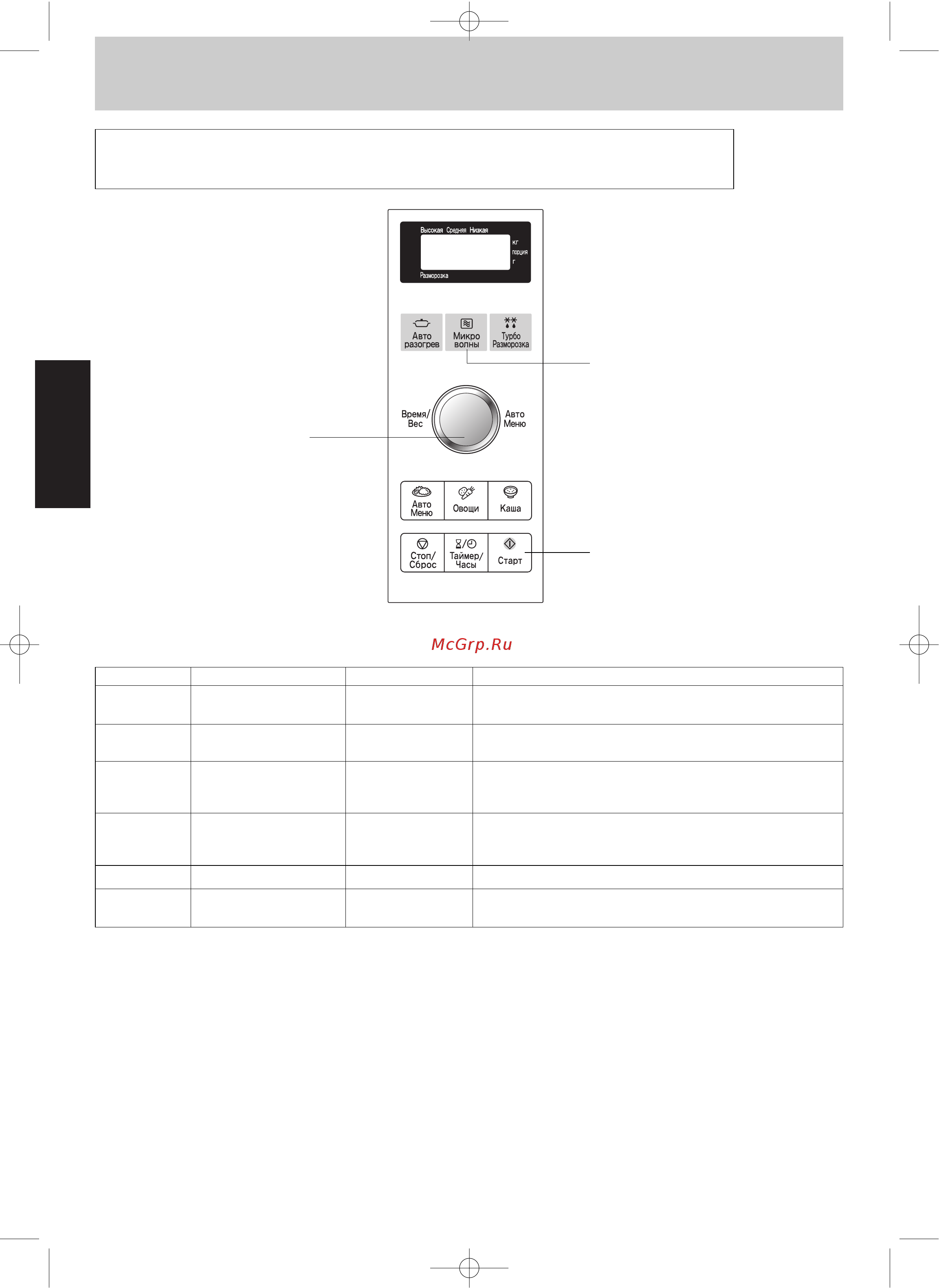 Panasonic NN-SD366 [6/36] Нажмите кнопку выбора мощности