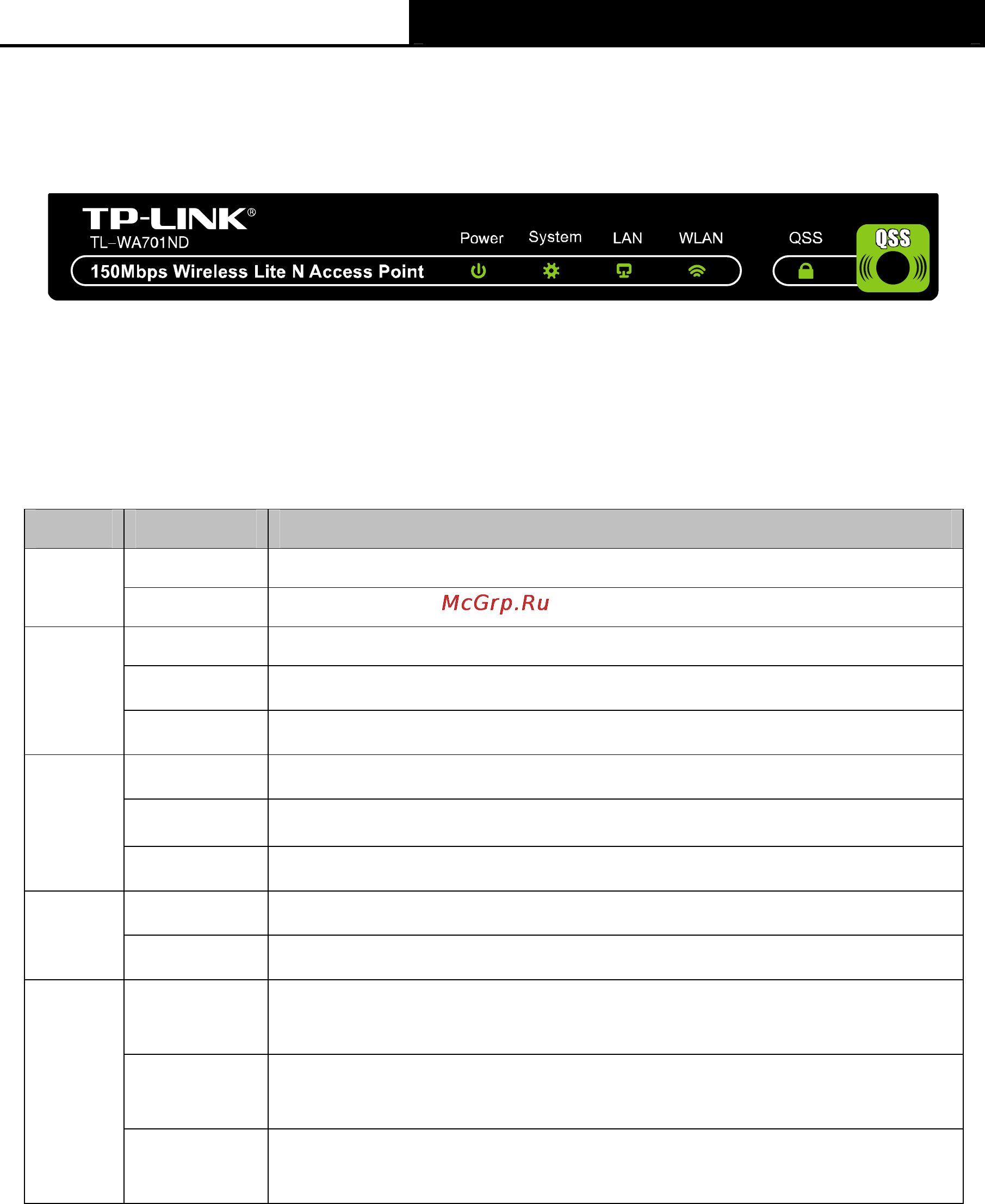 Tp-Link TL-WA701ND [12/76] Appearance