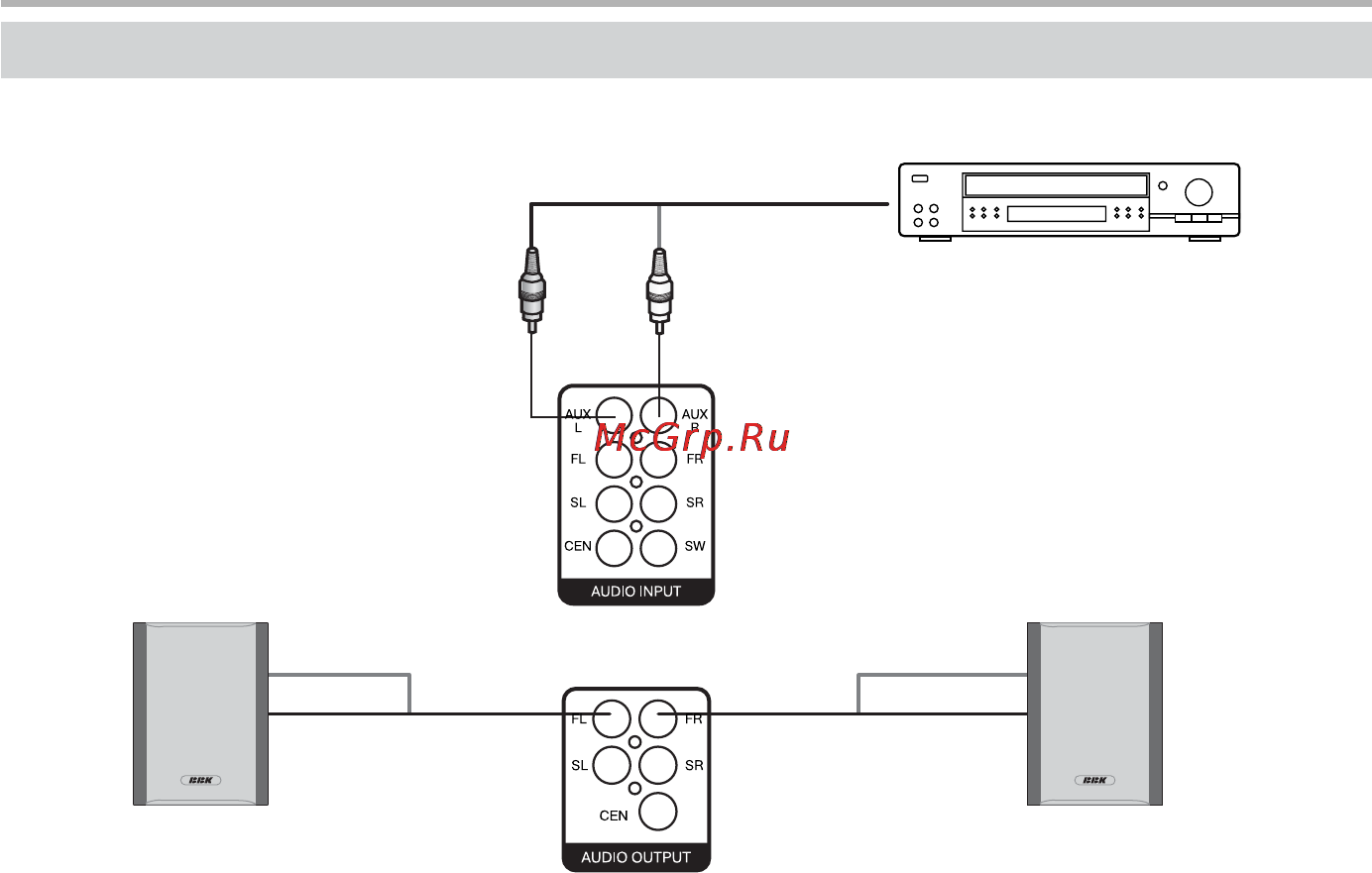 BBK MA830S [6/12] Подключение к источнику стереофонического сигнала