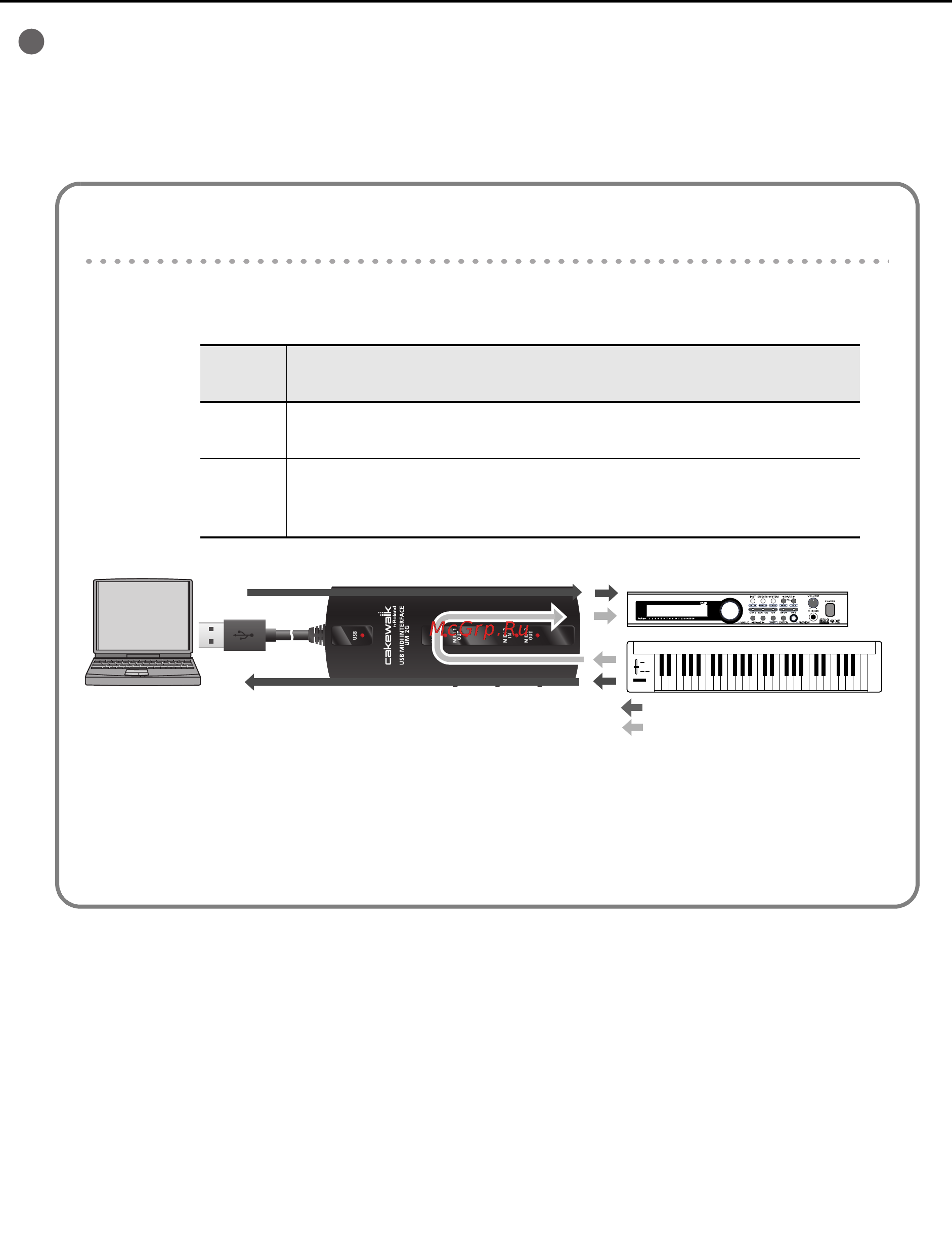 Cakewalk UM-2G [10/41] Установка on off селектора midi thru