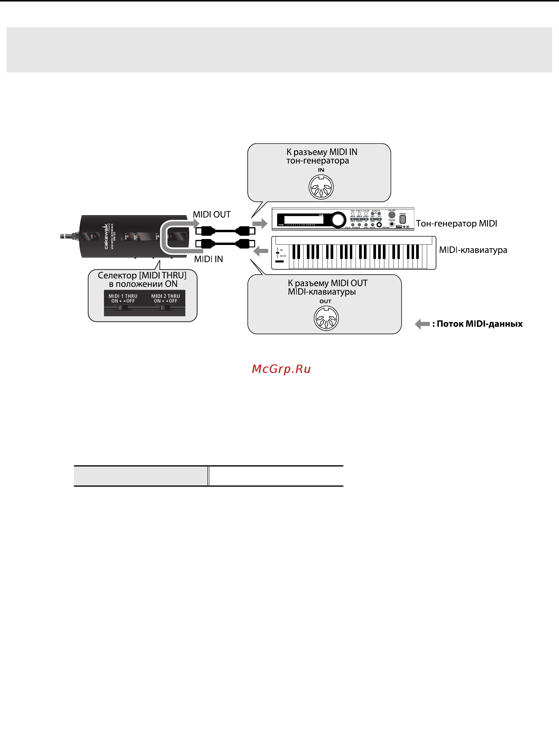 Cakewalk UM-2G [24/41] Передача midi данных с midi клавиатуры или другого устройства в
