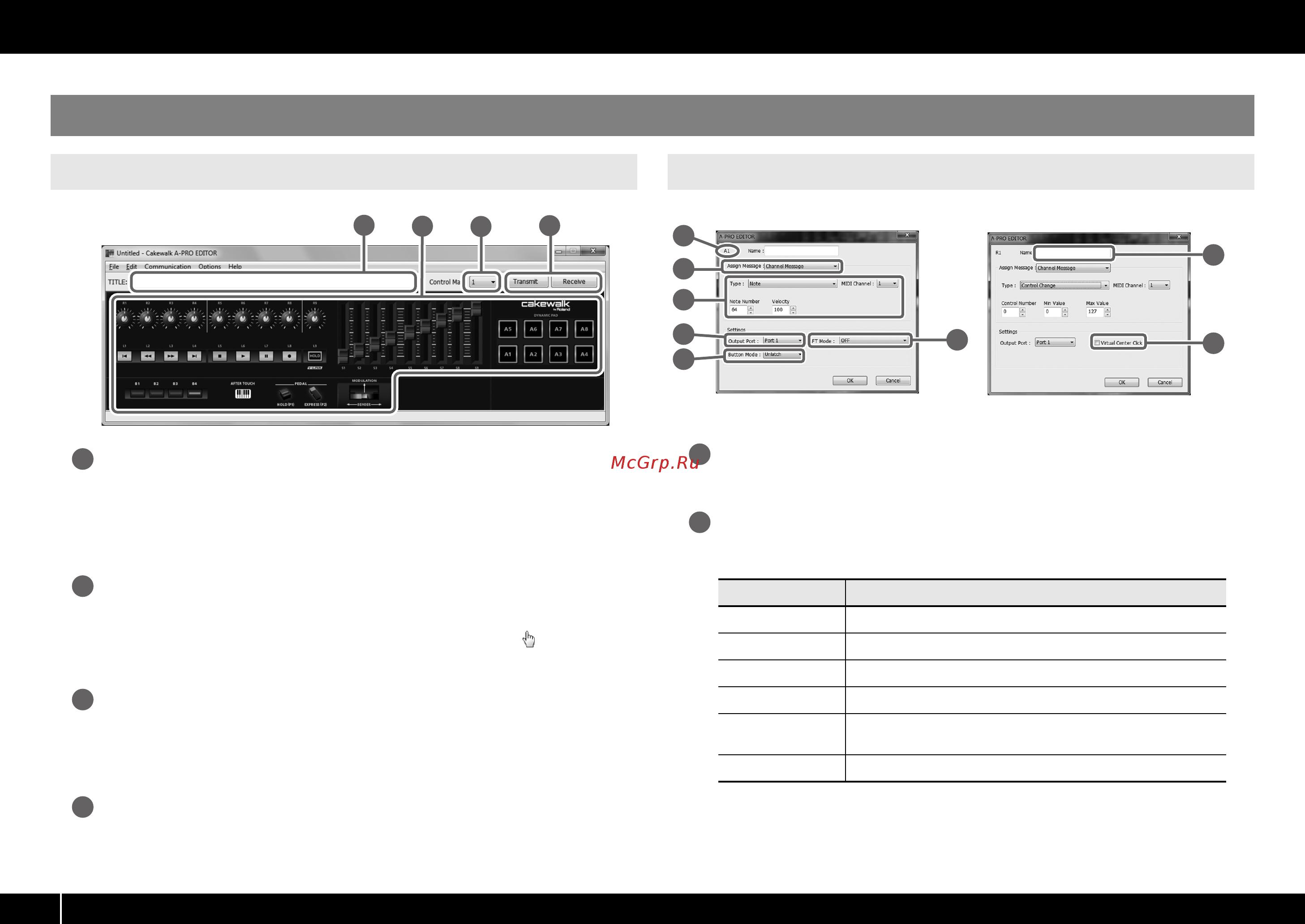 Cakewalk A-300PRO [24/87] Главное окно окно назначения сообщений
