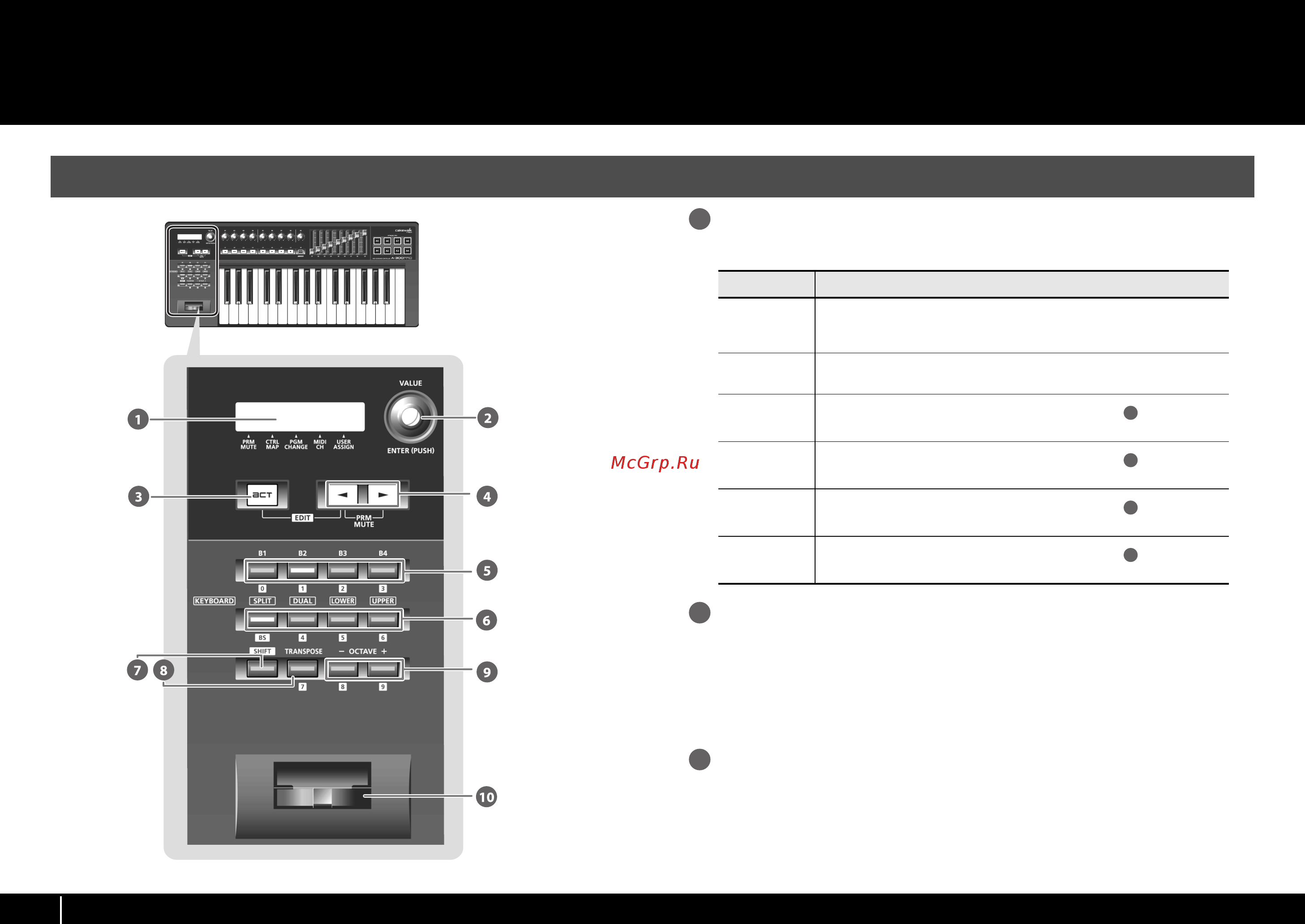 Cakewalk A-800PRO [8/87] Панель