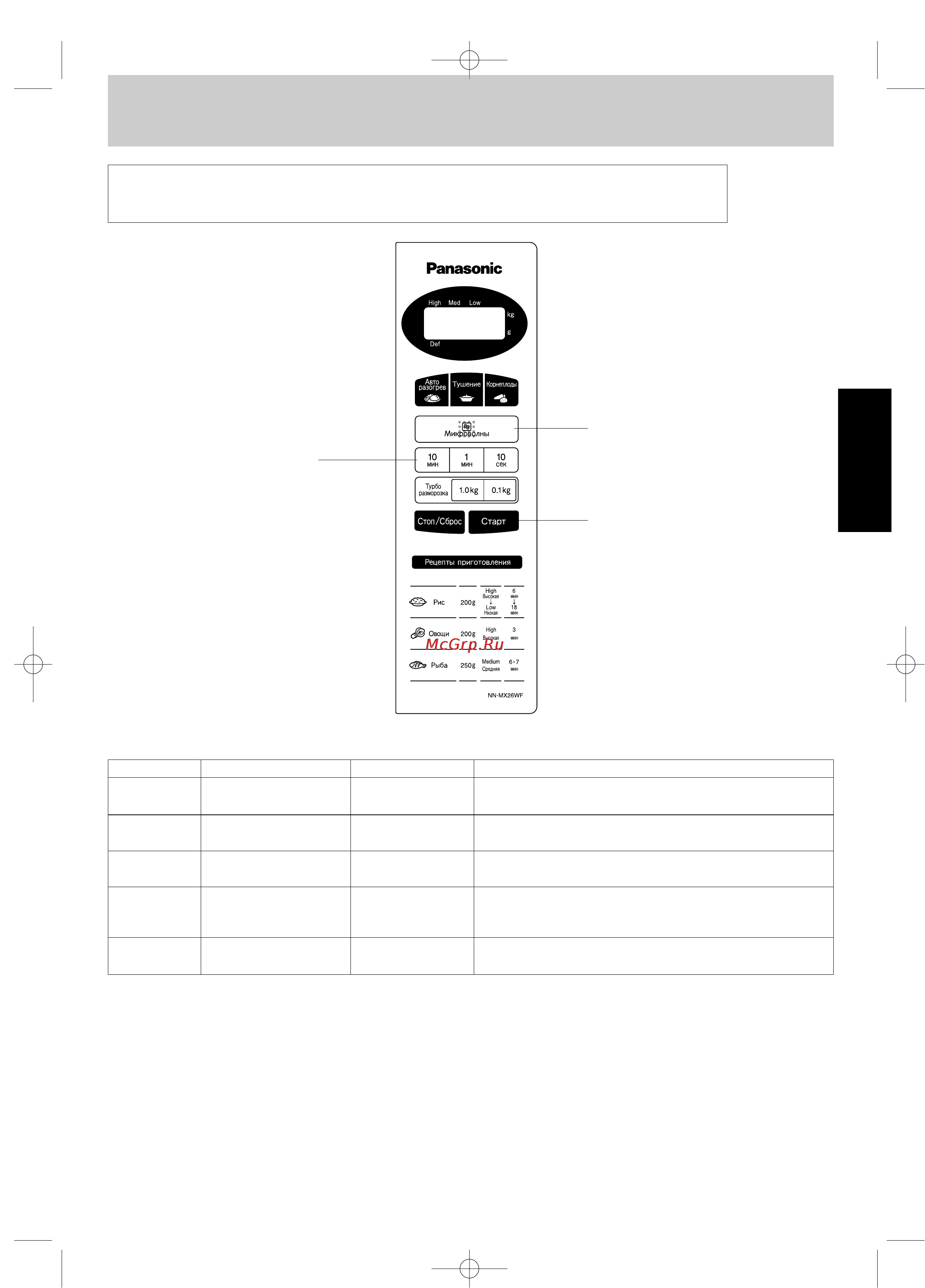 Panasonic NN-MX27 [7/32] Pуcckий