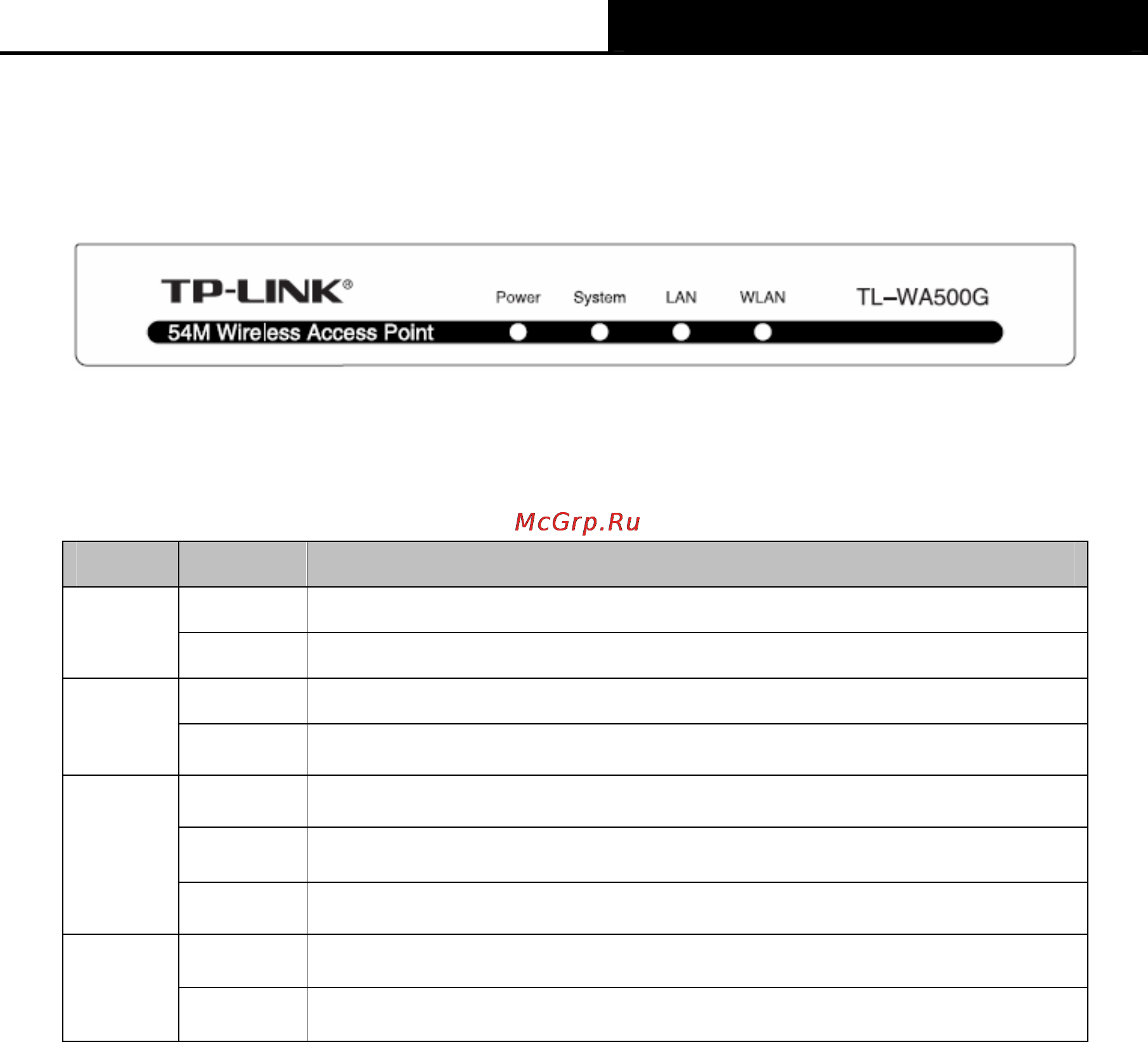 Tp-Link TL-WA500G [12/53] Appearance