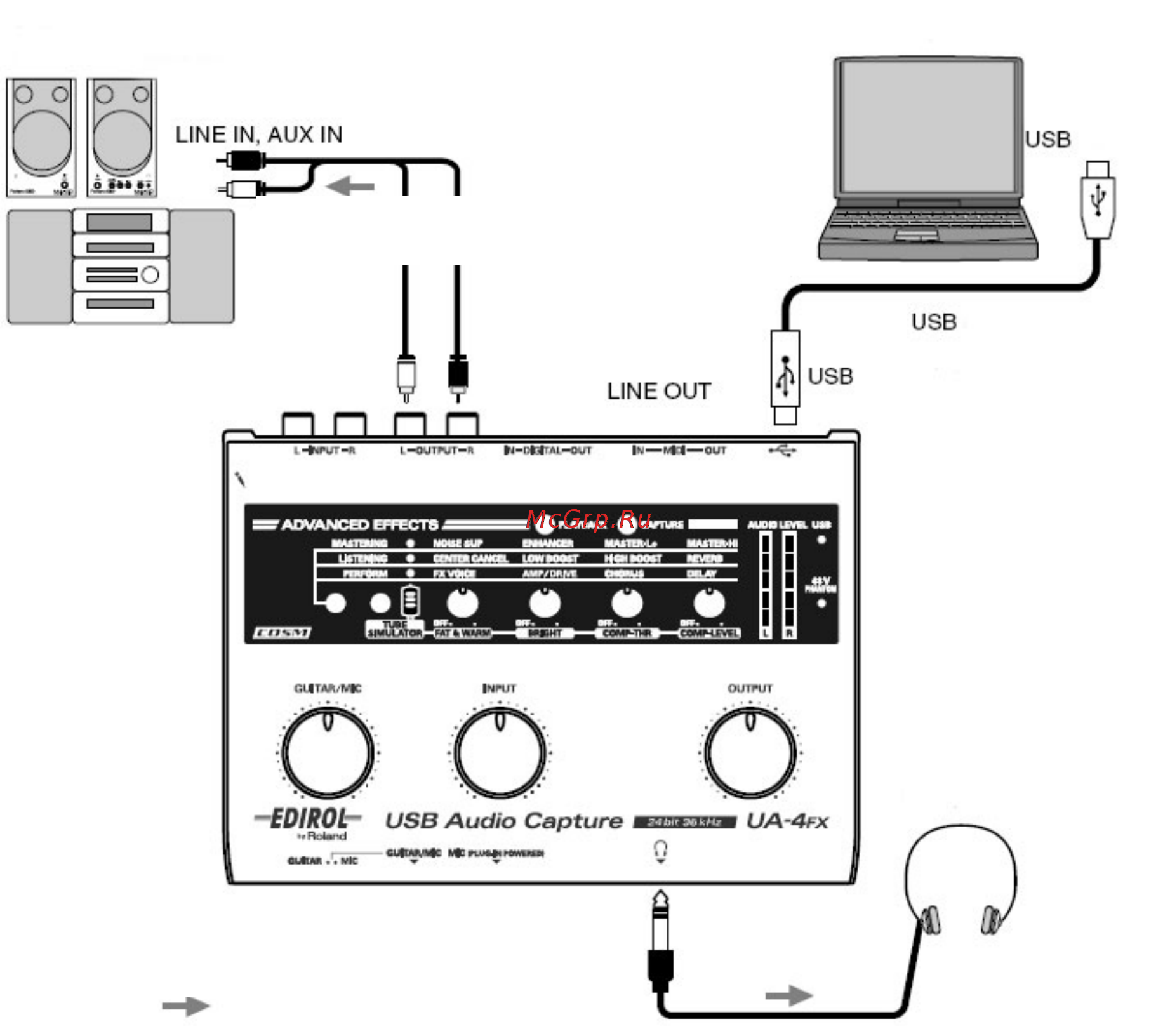 Cakewalk UA-4FX Инструкция по эксплуатации онлайн
