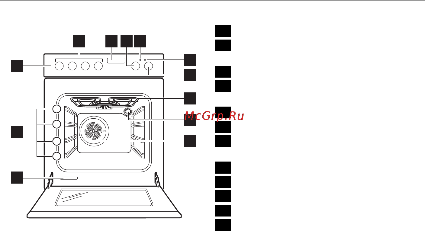 Electrolux EKC 513516 X [26/84] Опис на производот