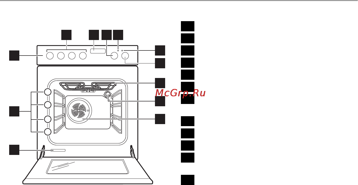 Electrolux EKC 513516 X [68/84] Опис производа