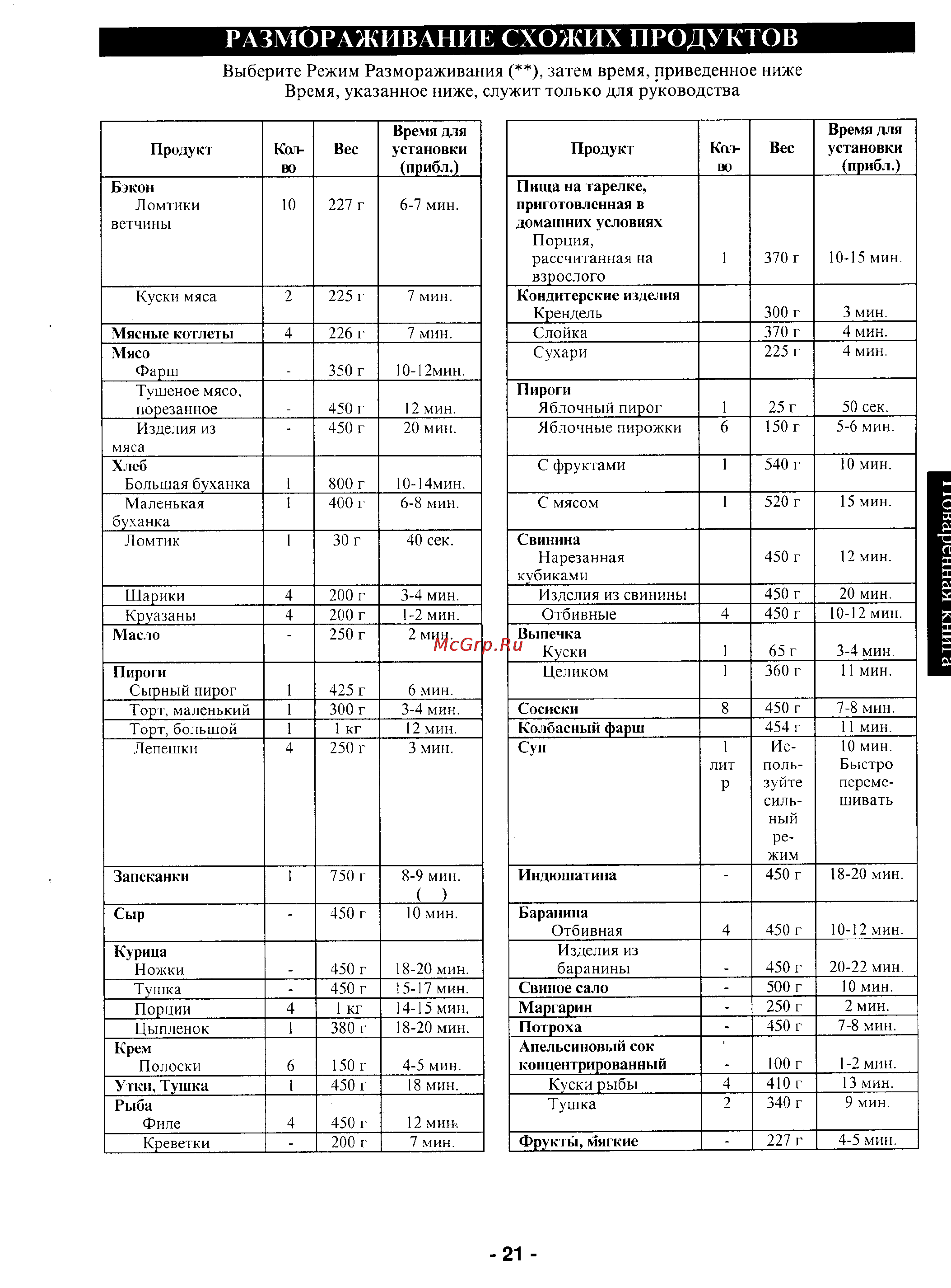 Panasonic NN-K257W/C [22/29] Размораживание схожих продуктов