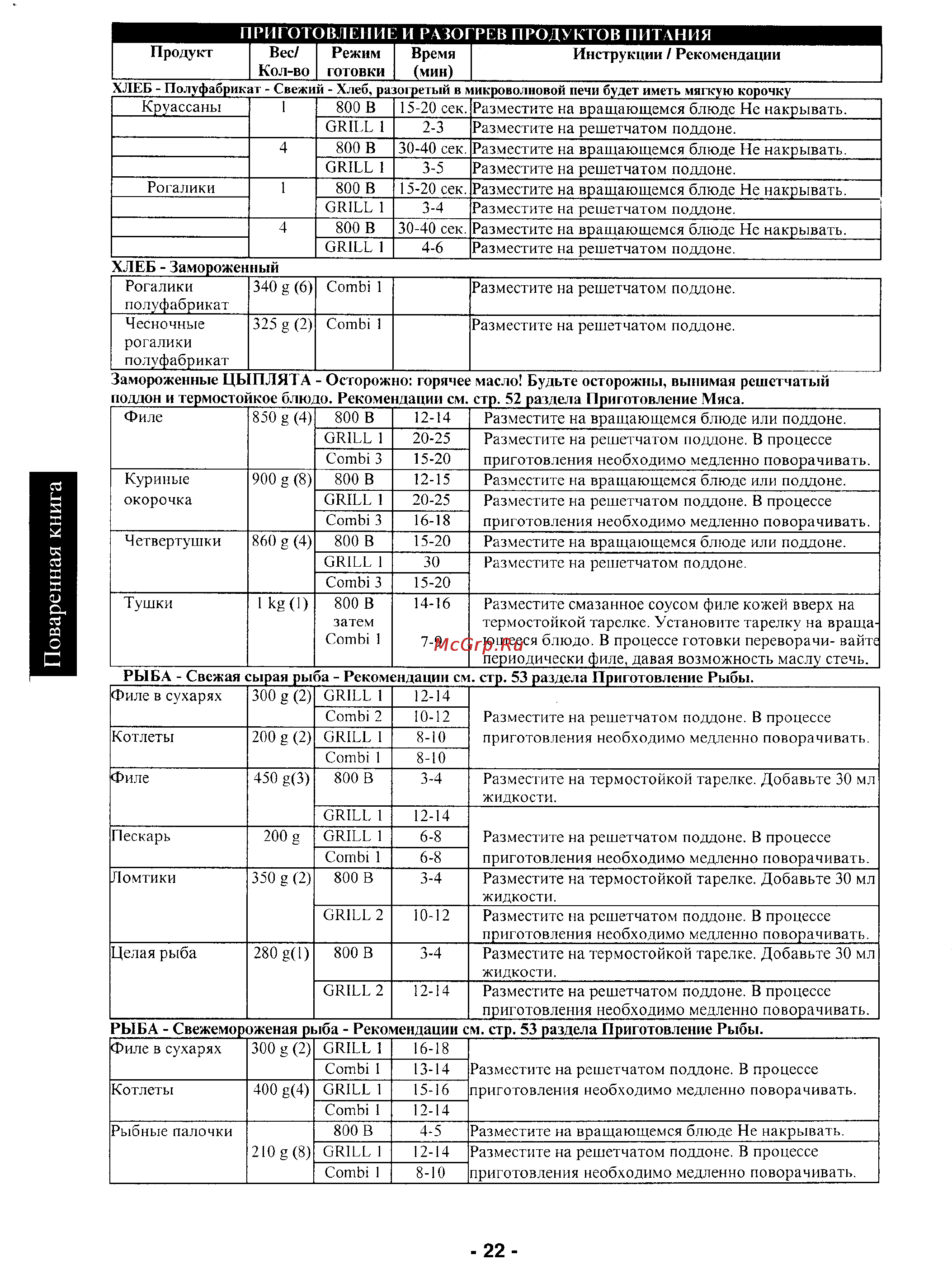 Panasonic NN-K257W/C [23/29] Поваренная книга