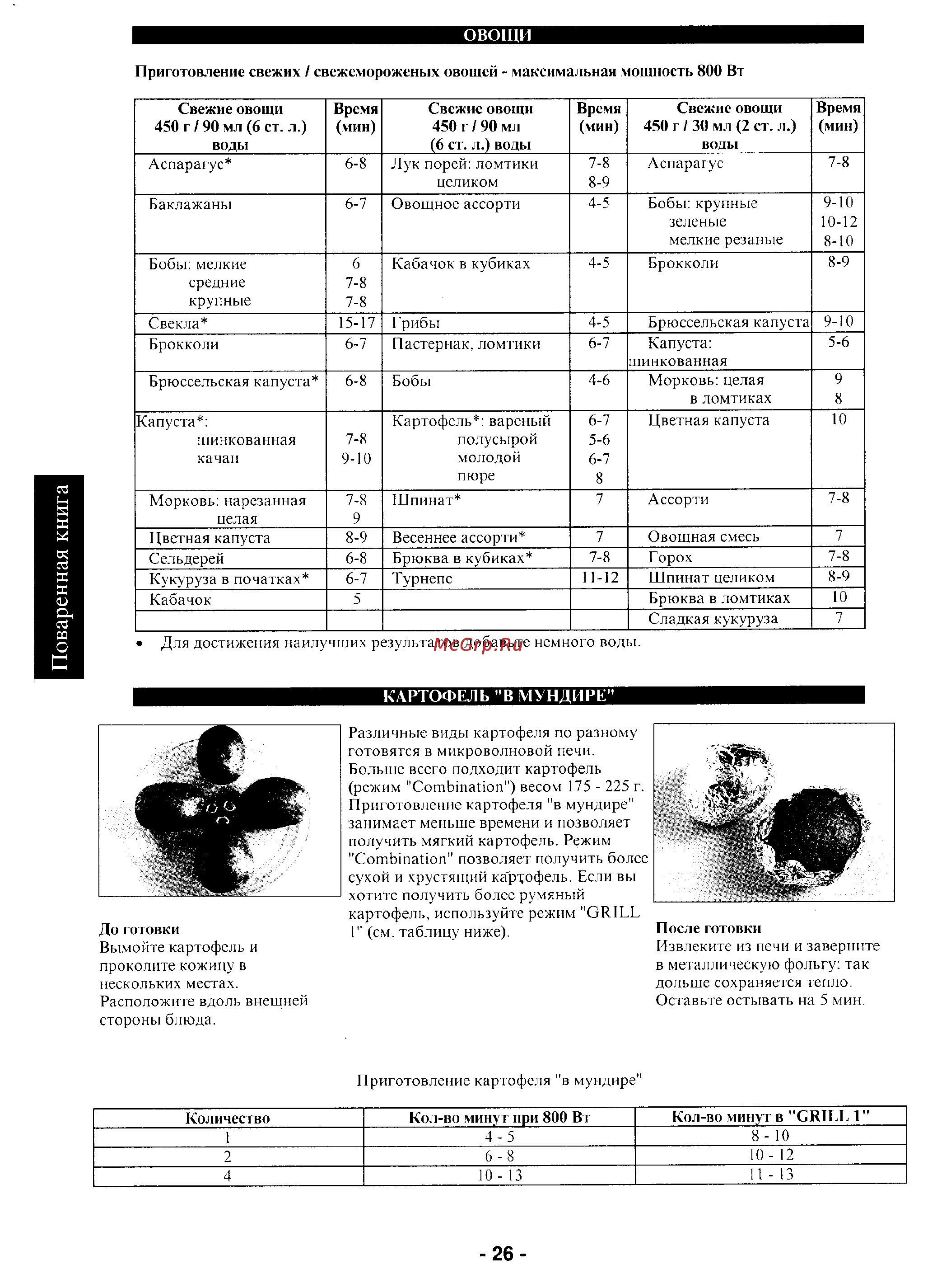 Panasonic NN-K257W/C [27/29] Поваренная книга