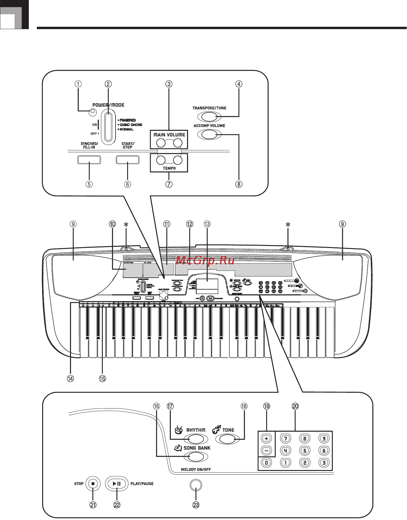 Casio CTK-230 [10/48] Общее устройство инструмента
