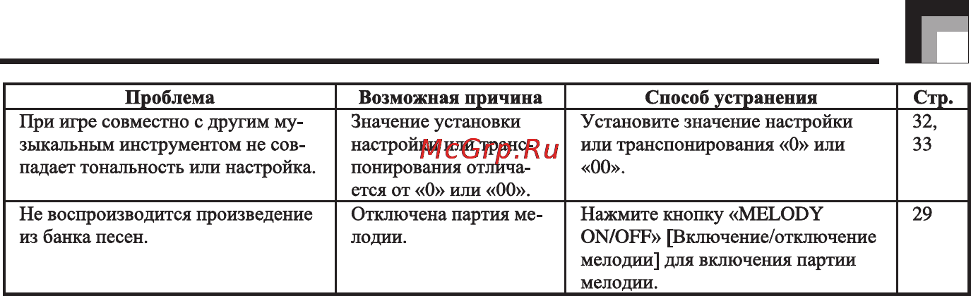 Casio CTK-230 [35/48] Поиск и устранение неисправностей