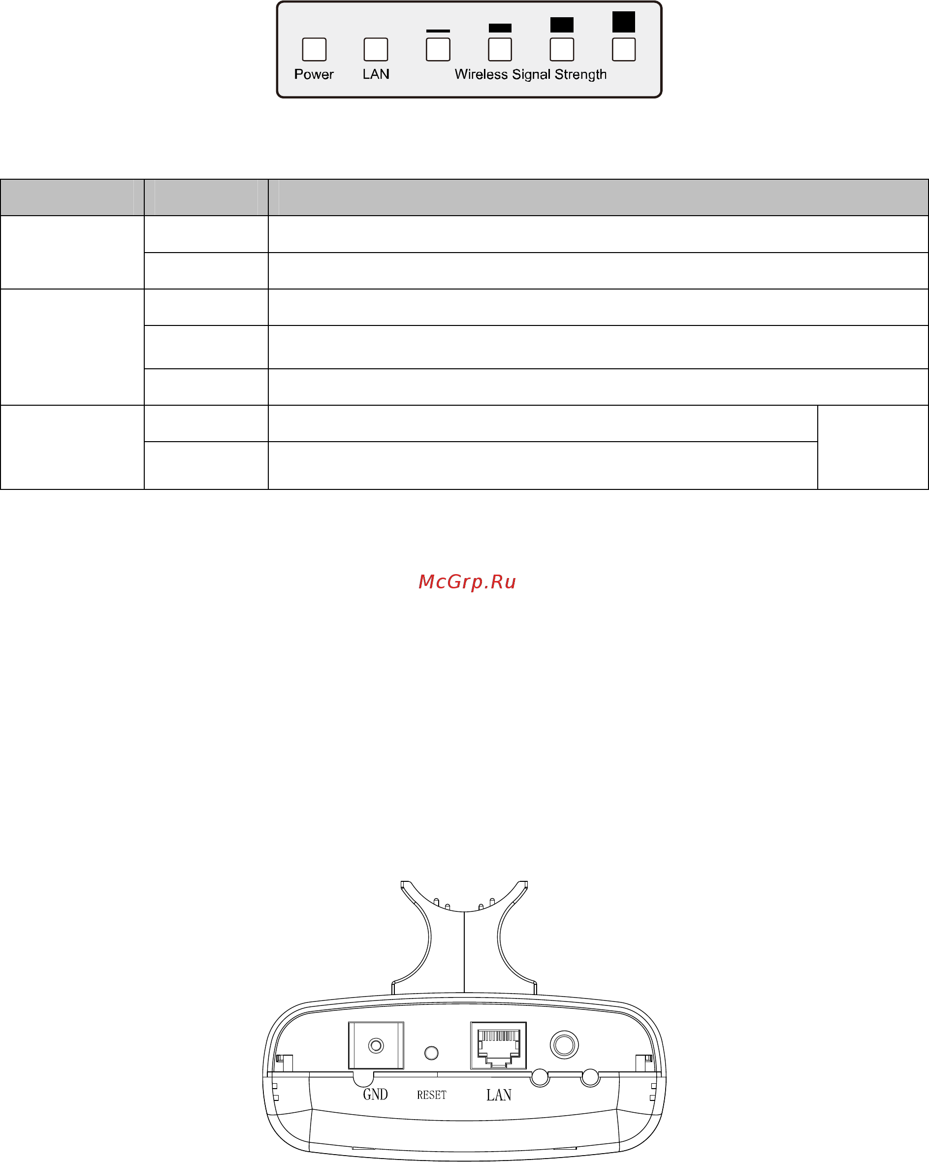 Tp-Link TL-WA5210G [12/114] Led explanation