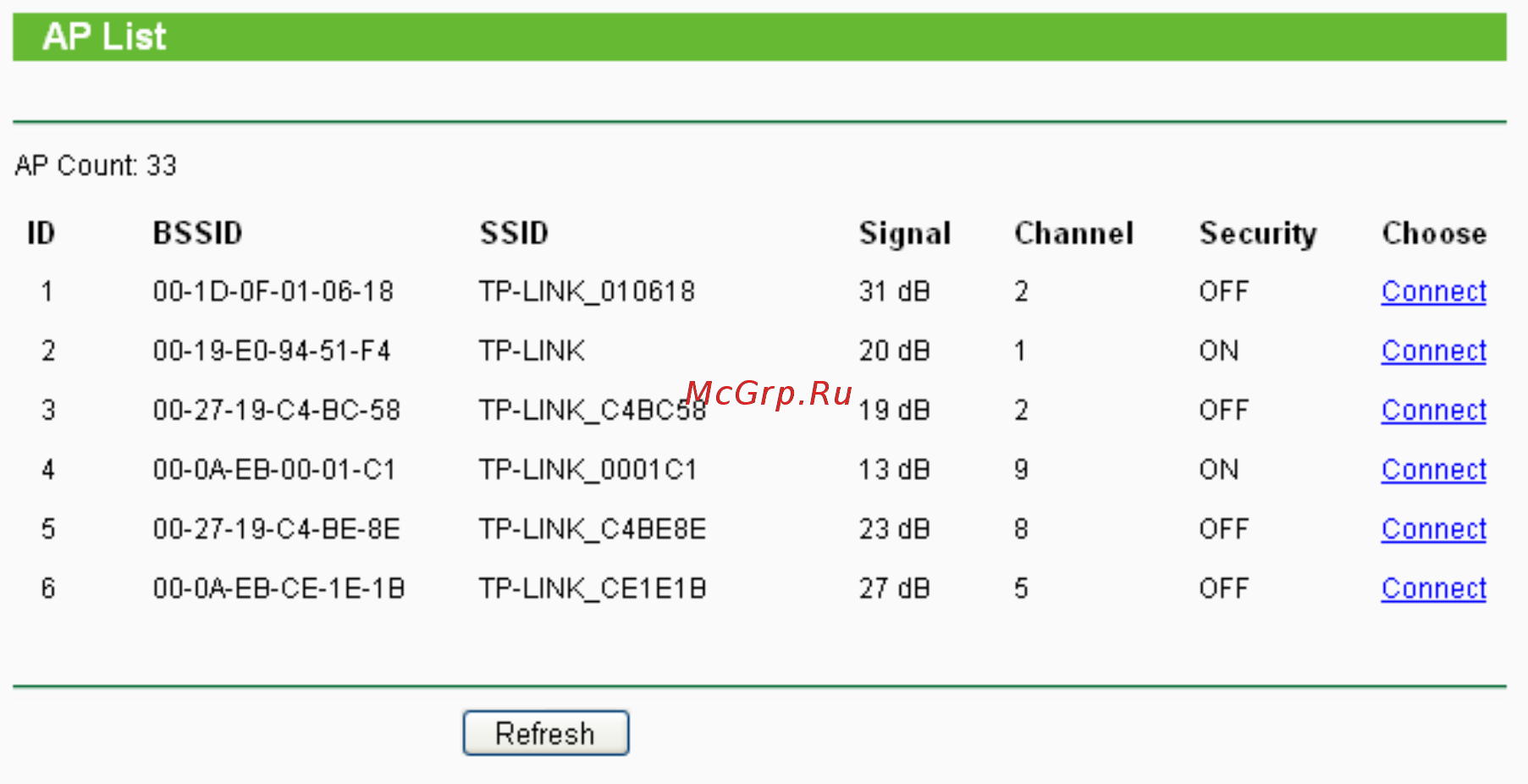 Tp-Link TL-WA5210G Инструкция по эксплуатации онлайн [33/114] 4011