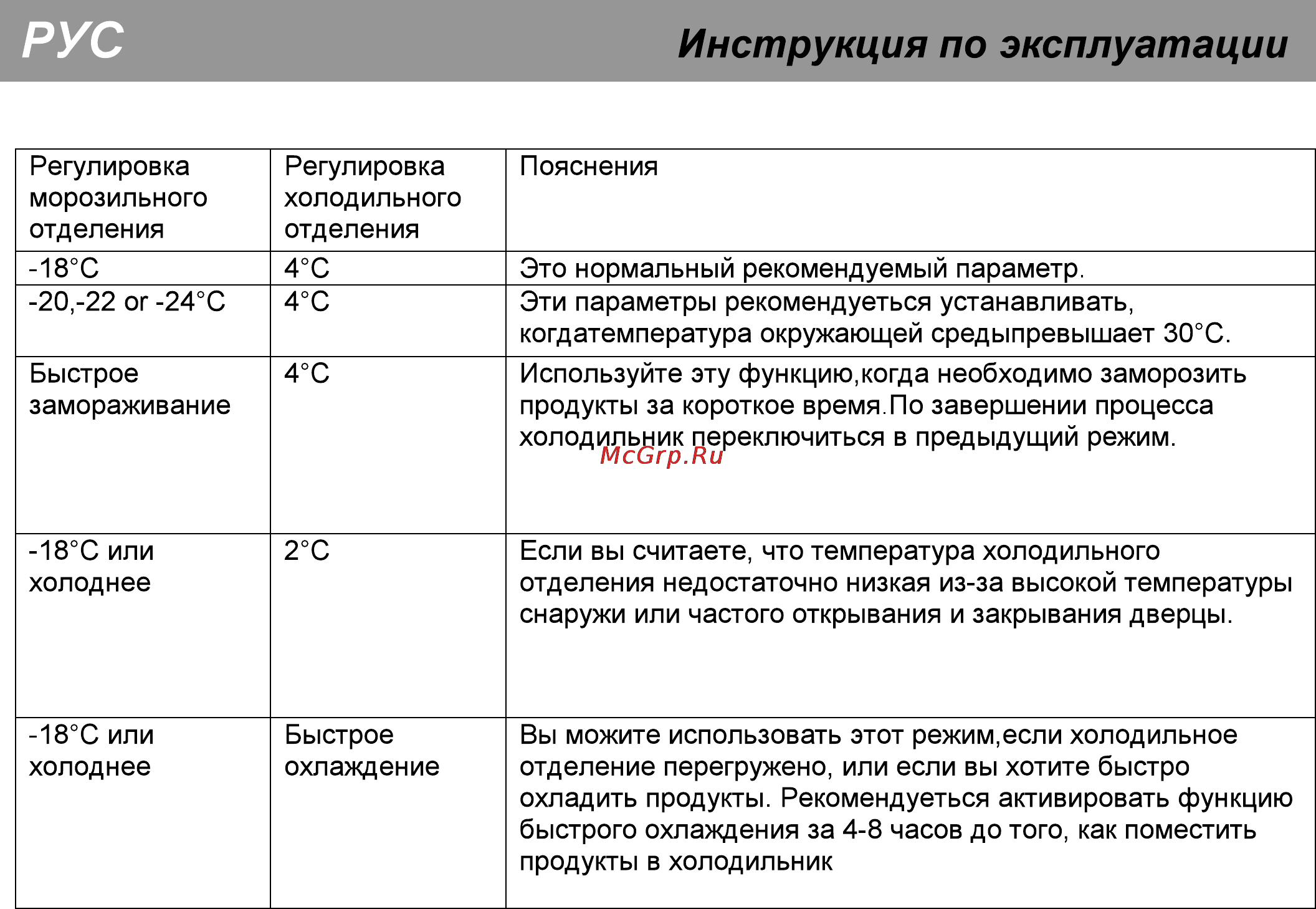 Beko CN335220 Инструкция по эксплуатации онлайн [12/24] 4046