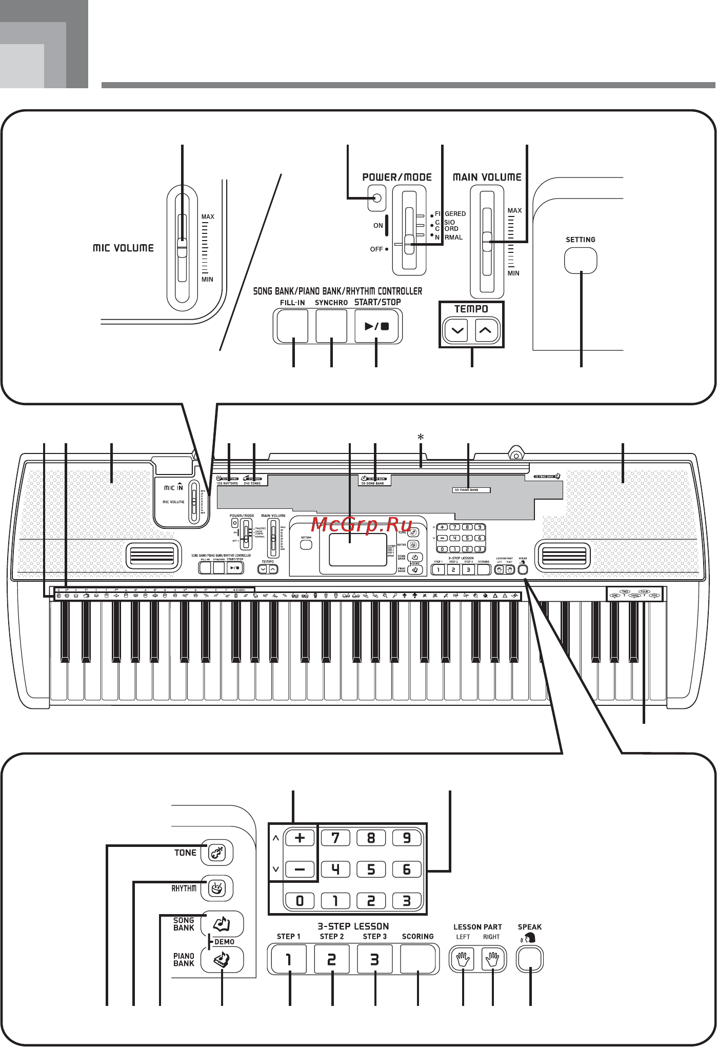 Casio CTK-710 [10/48] Общее устройство инструмента