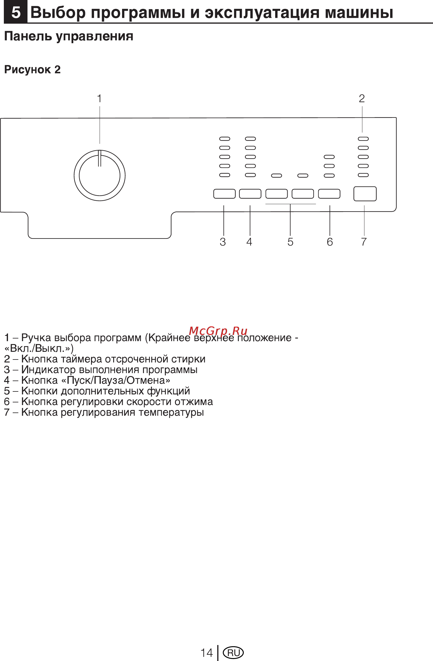 Beko WKB 51021 PTA [14/32] Д выбор программы и эксплуатация машины