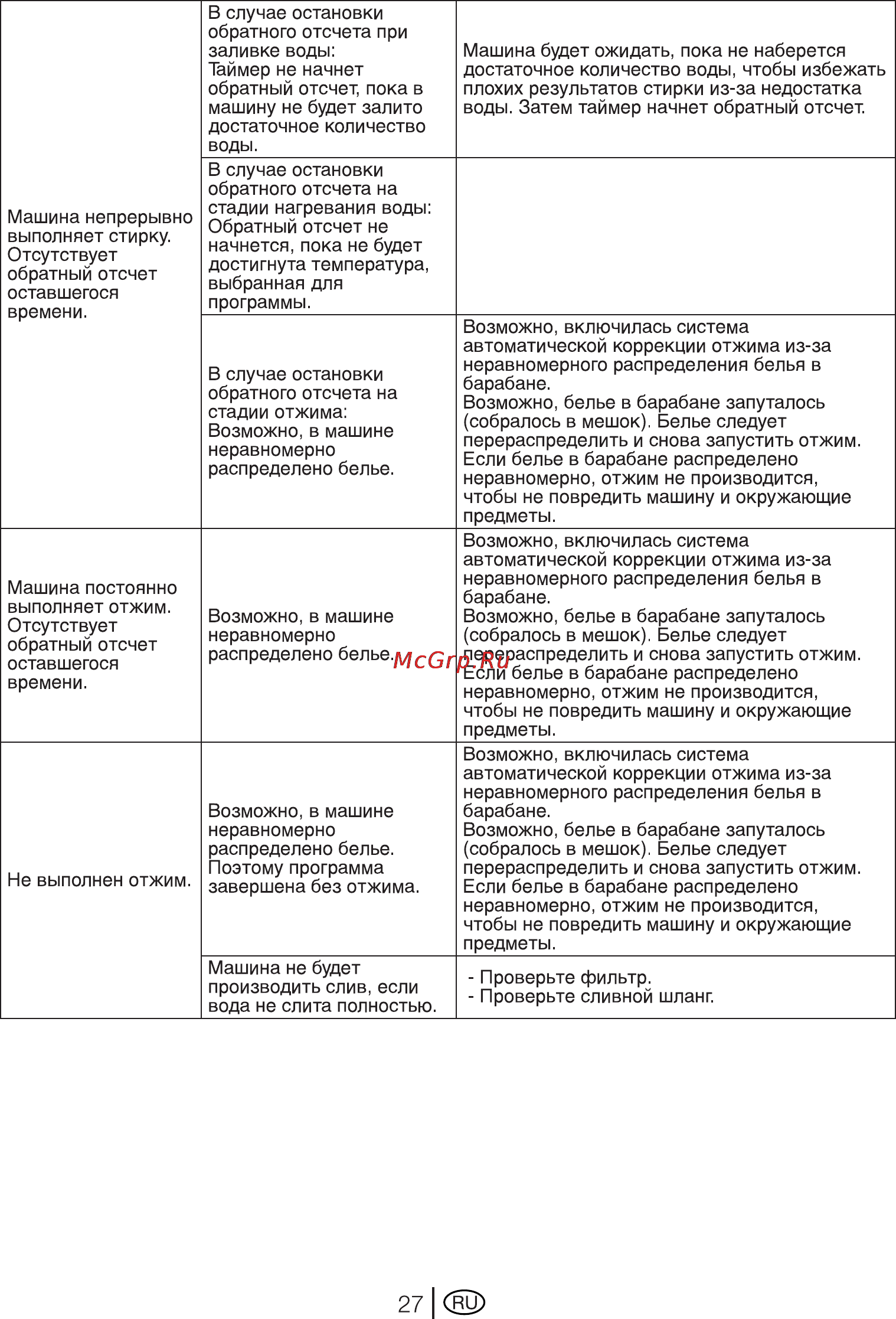 Beko WKB 51021 PTA Инструкция по эксплуатации онлайн [27/32] 4055