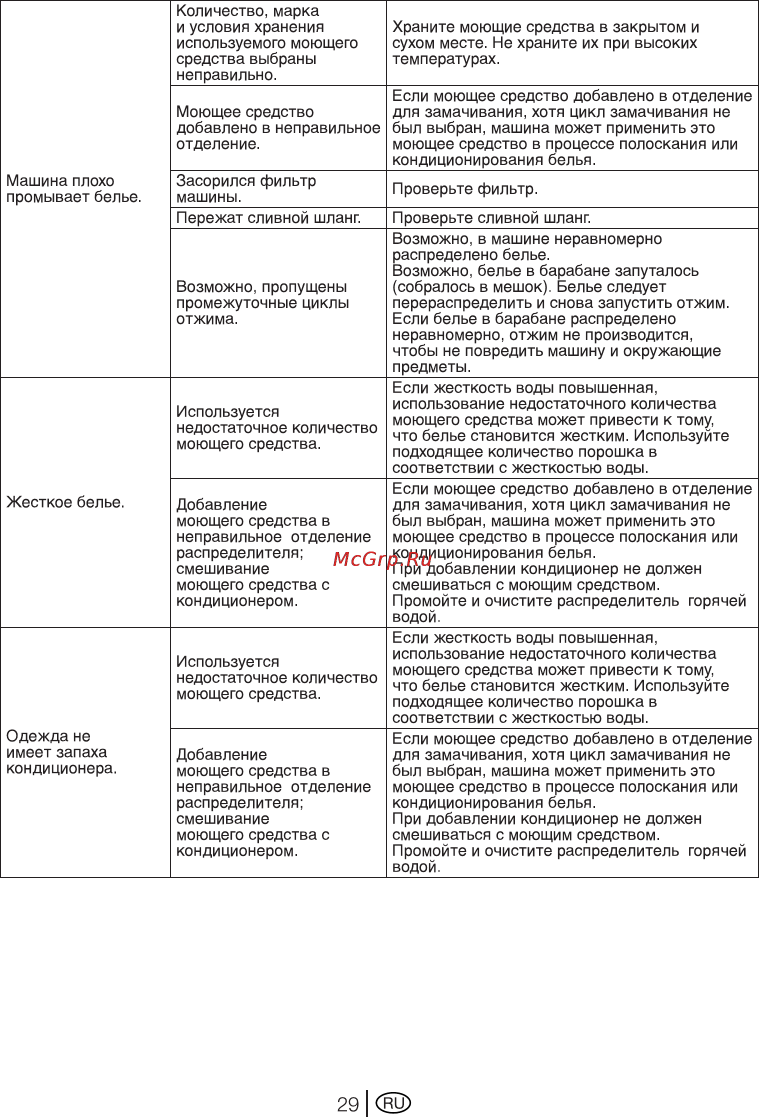 Beko WKB 51021 PTA Инструкция по эксплуатации онлайн [29/32] 4055