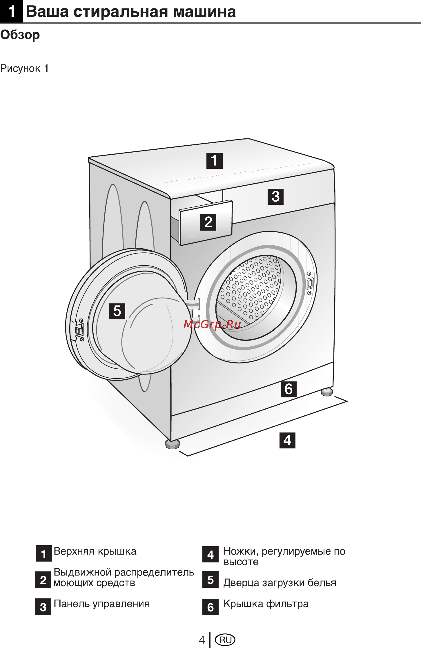Beko WKB 51021 PTA [4/32] Д ваша стиральная машина
