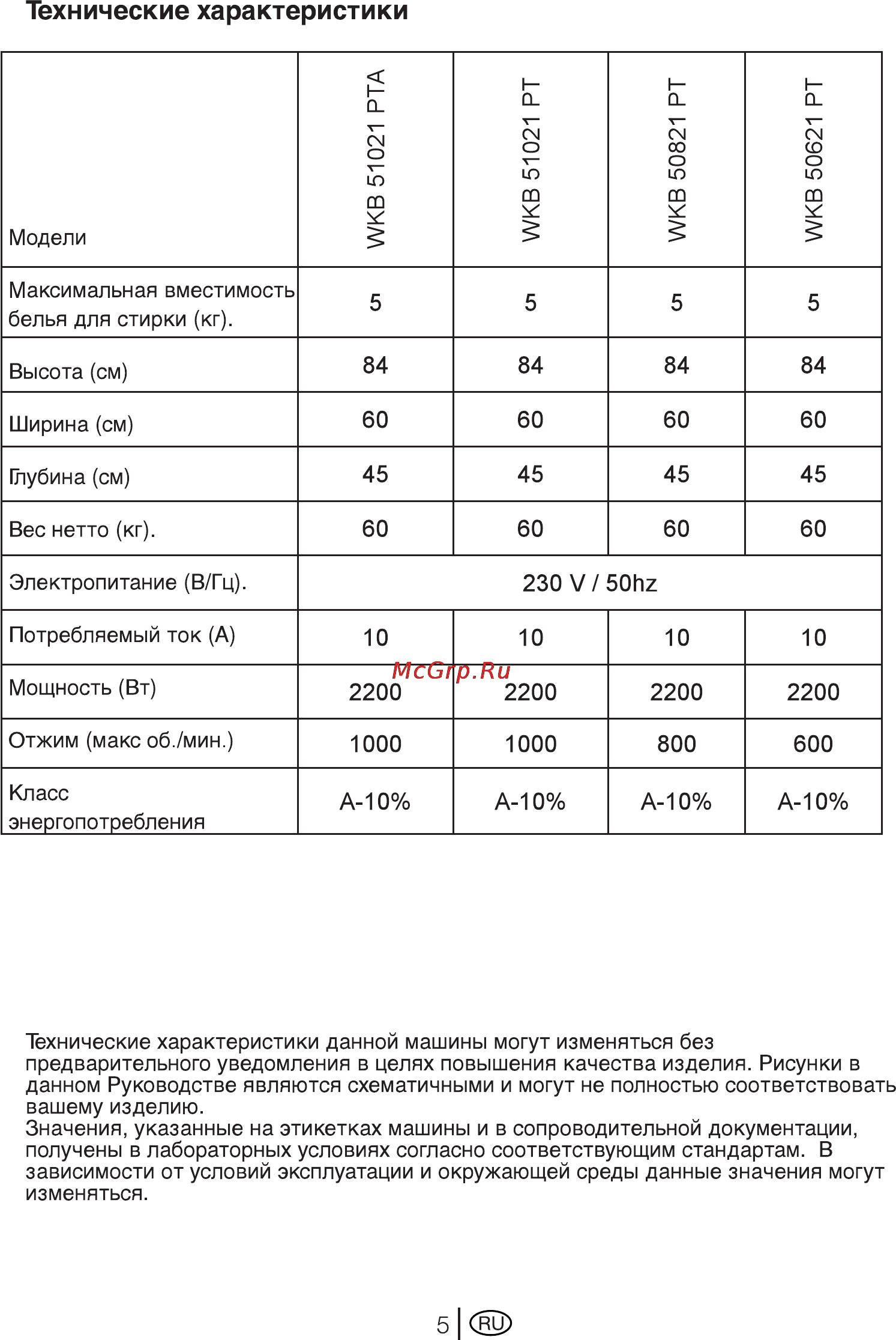Beko WKB 51021 PTA [5/32] Технические характеристики