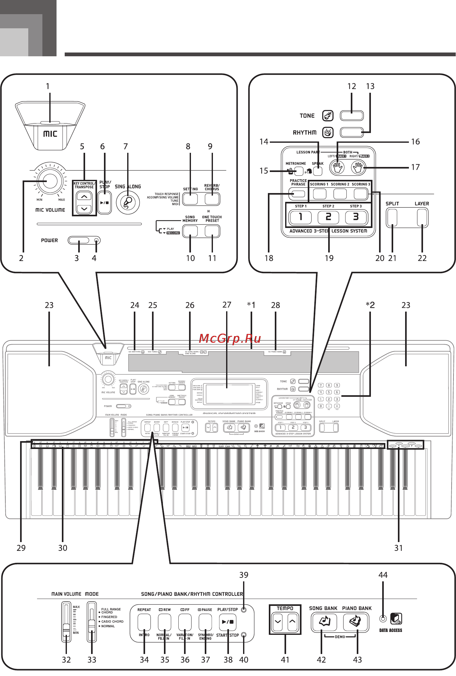 Casio CTK-800 [10/68] Общее устройство инструмента