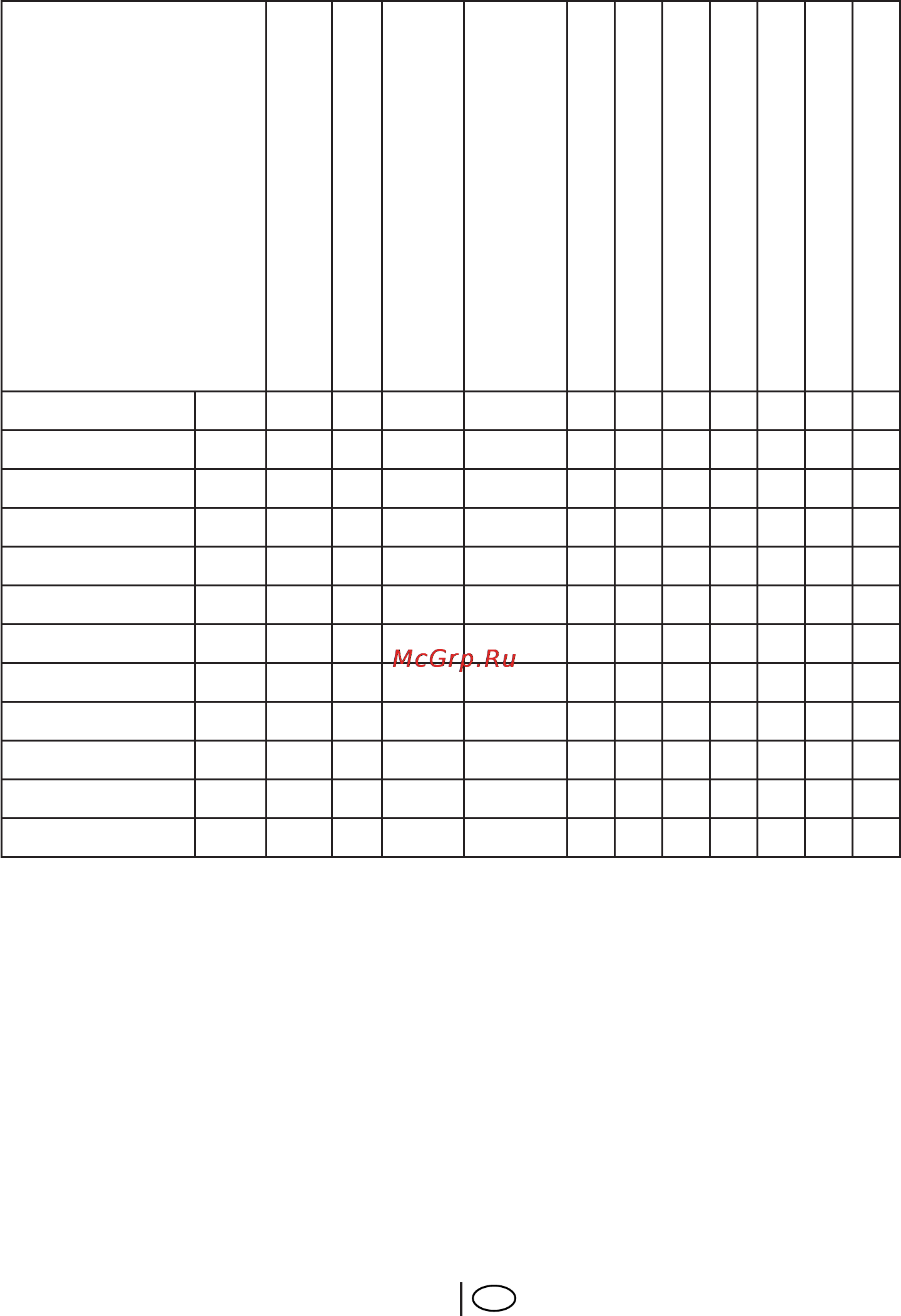 Beko WKB 50621 PT [17/33] Таблица выбора программ и энергопотребления