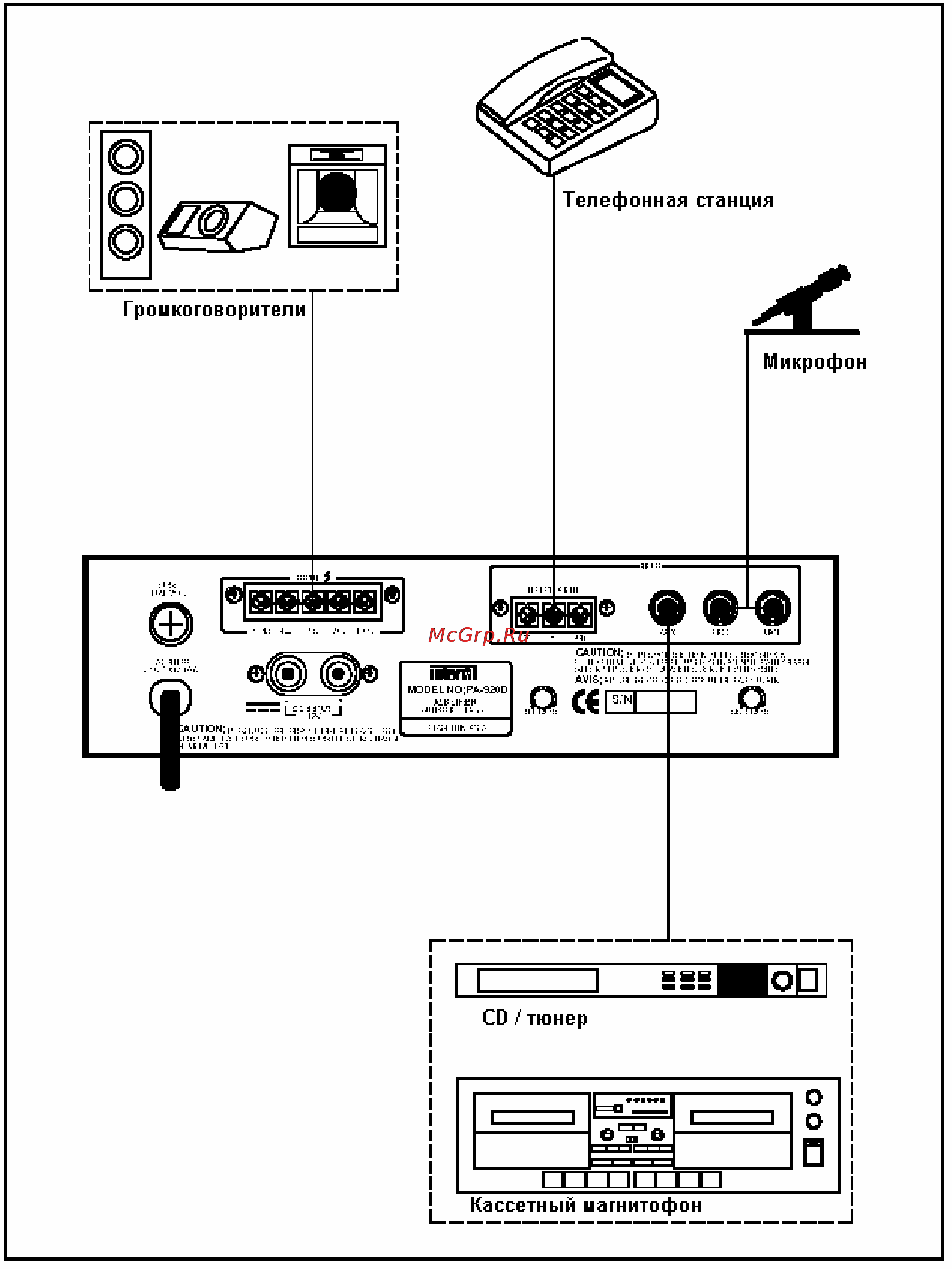 Inter-M PA-920 [6/7] Внешние соединения
